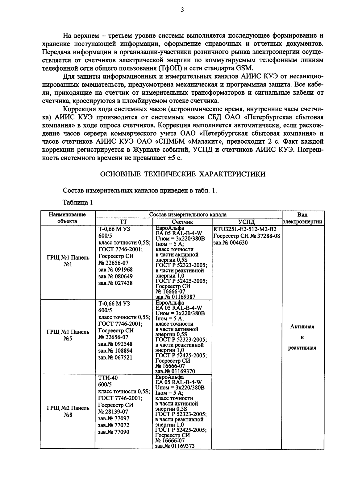 Поверка<br>Аккредитованная лаборатория<br>8(812)209-15-19, info@saprd.ru