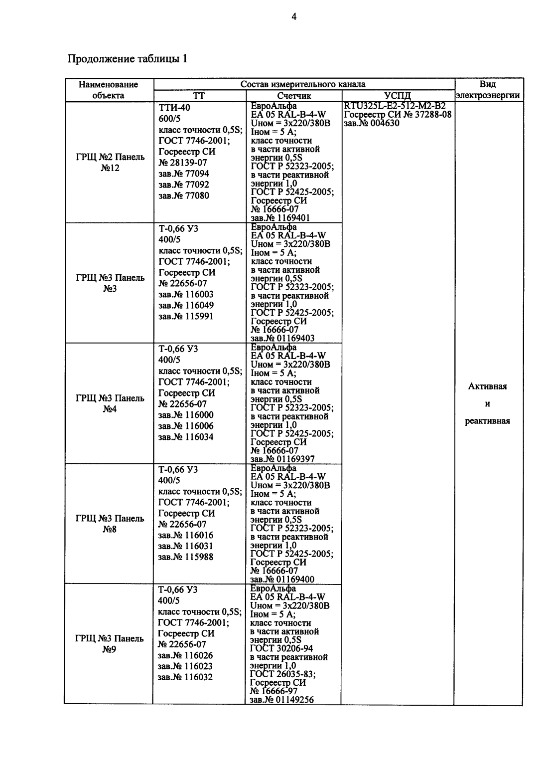 Поверка<br>Аккредитованная лаборатория<br>8(812)209-15-19, info@saprd.ru