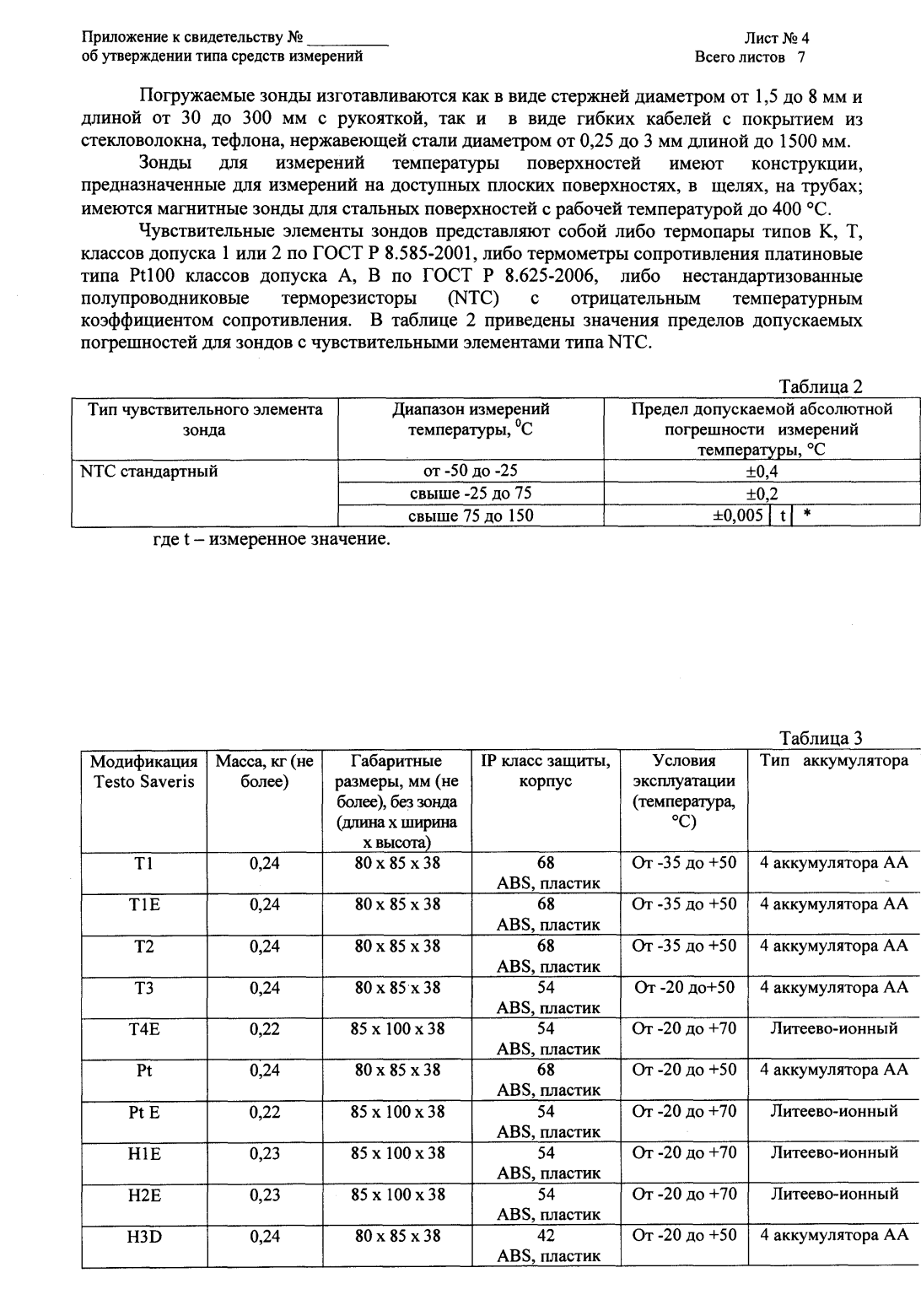 Поверка<br>Аккредитованная лаборатория<br>8(812)209-15-19, info@saprd.ru