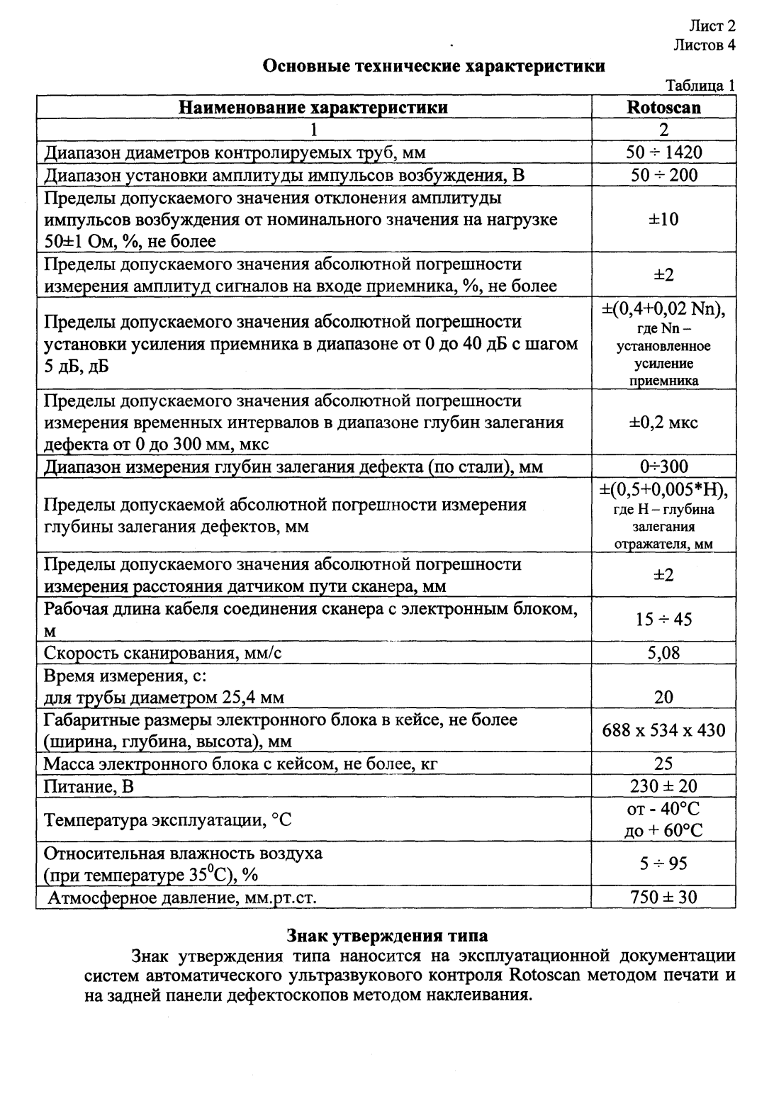 Поверка<br>Аккредитованная лаборатория<br>8(812)209-15-19, info@saprd.ru