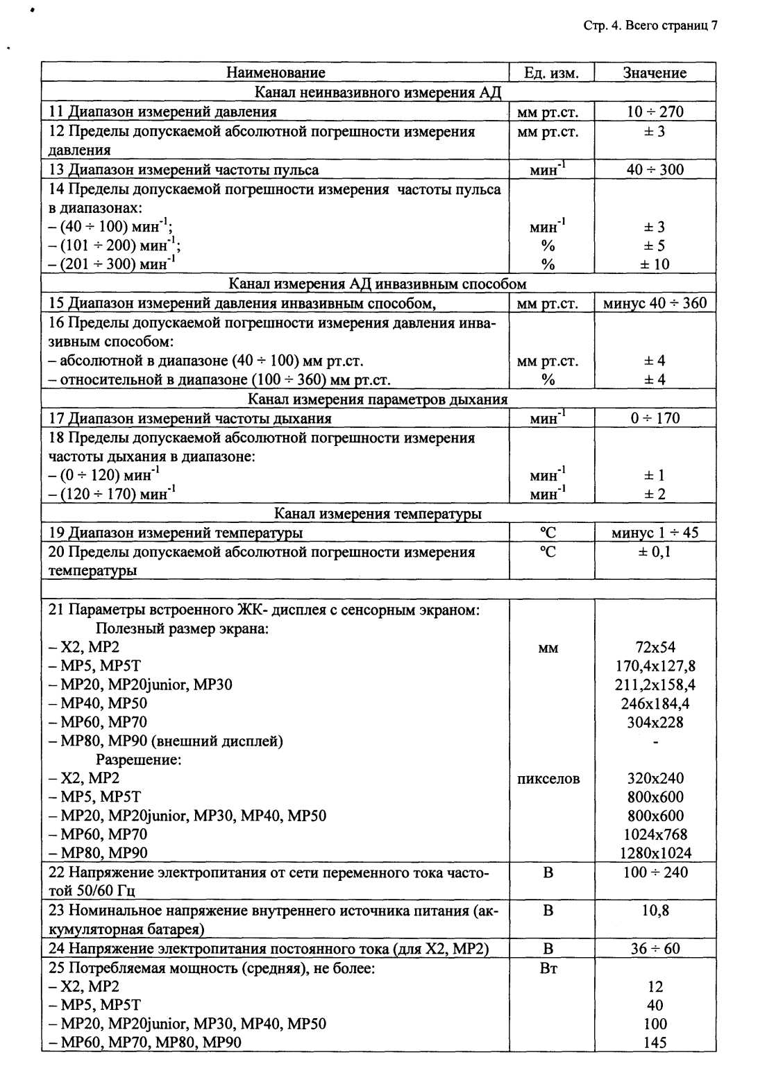 Поверка<br>Аккредитованная лаборатория<br>8(812)209-15-19, info@saprd.ru