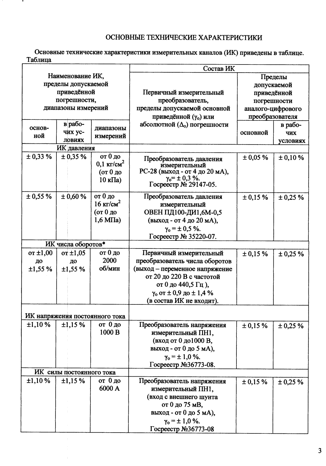 Поверка<br>Аккредитованная лаборатория<br>8(812)209-15-19, info@saprd.ru