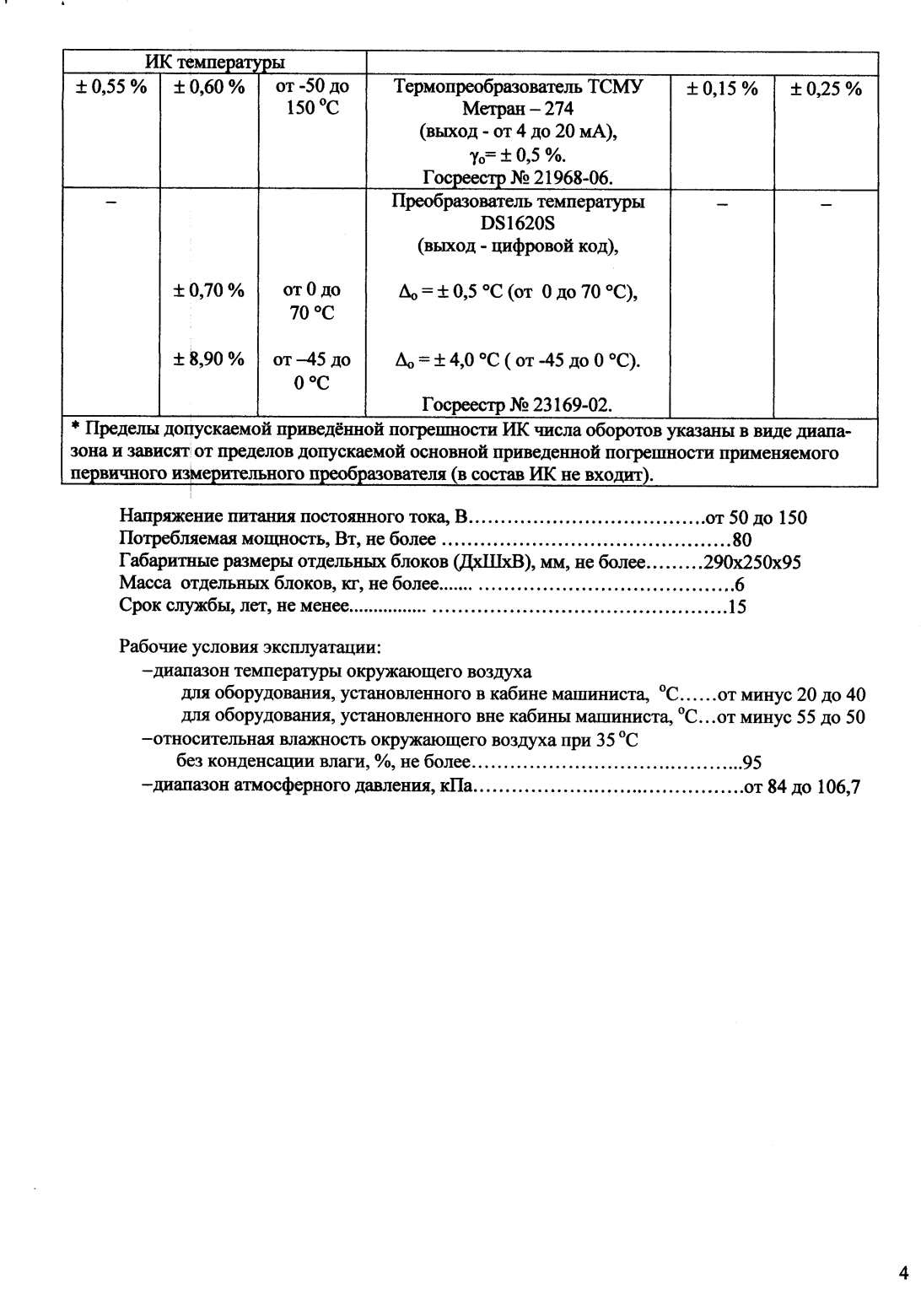 Поверка<br>Аккредитованная лаборатория<br>8(812)209-15-19, info@saprd.ru