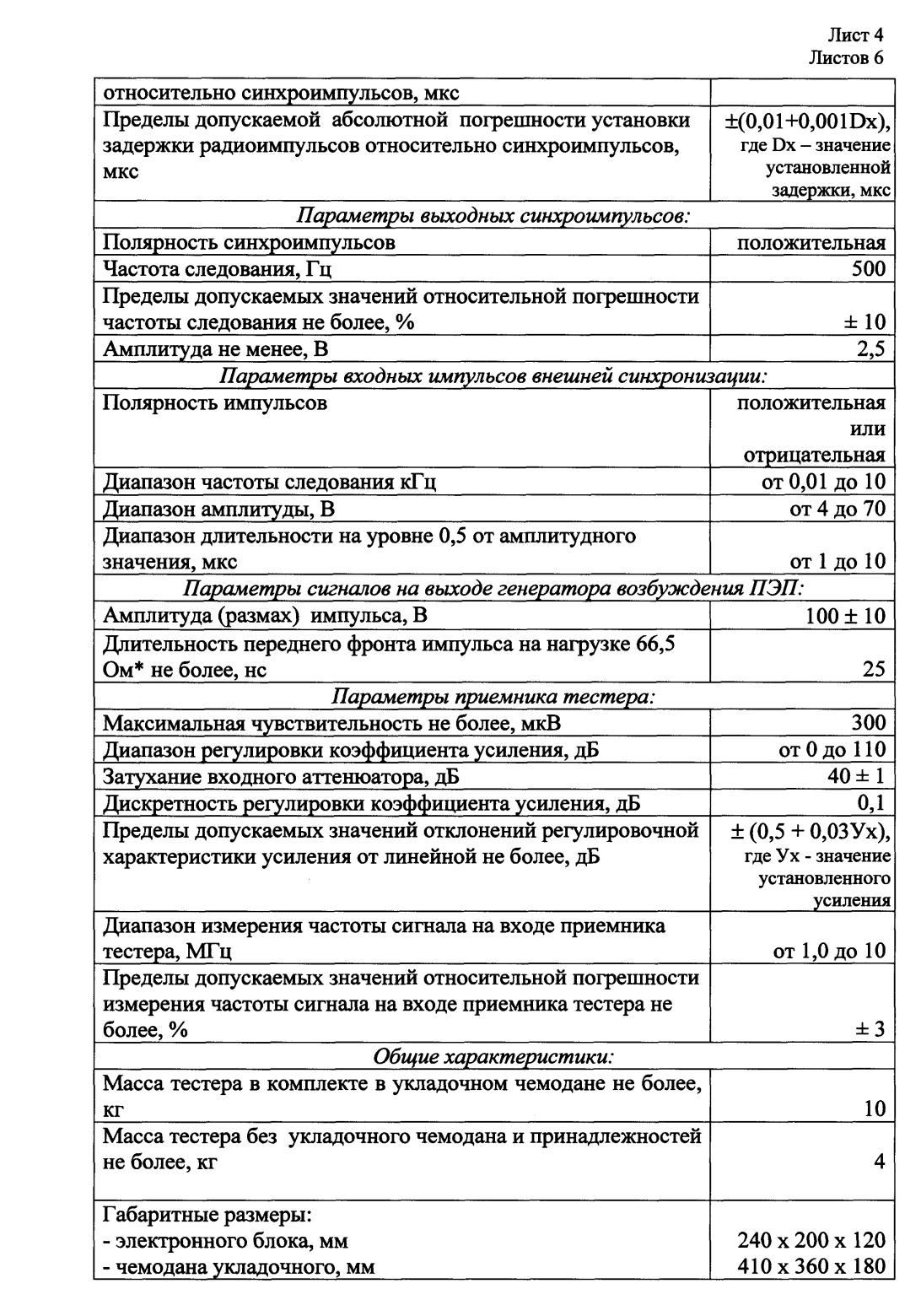 Поверка<br>Аккредитованная лаборатория<br>8(812)209-15-19, info@saprd.ru