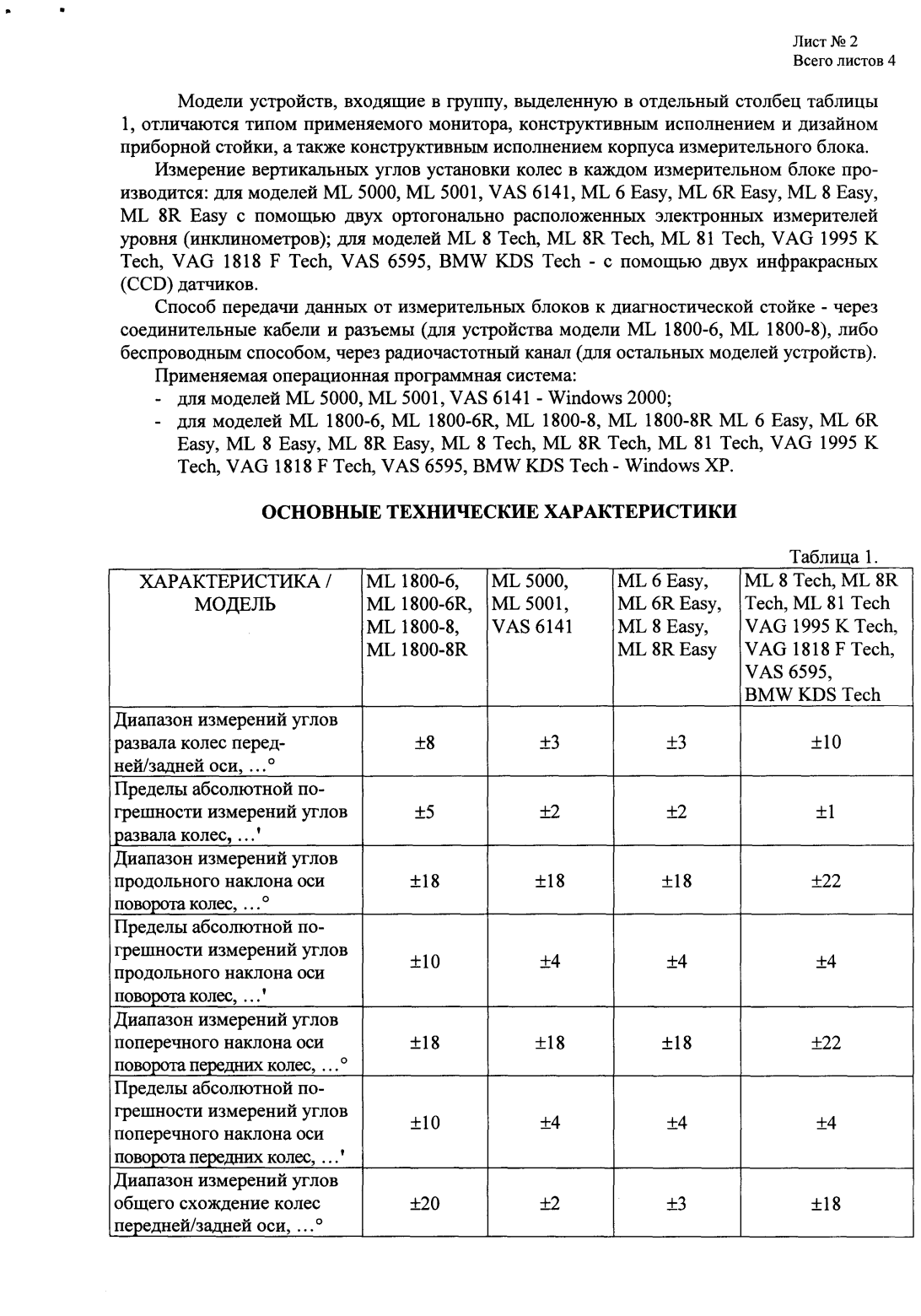 Поверка<br>Аккредитованная лаборатория<br>8(812)209-15-19, info@saprd.ru