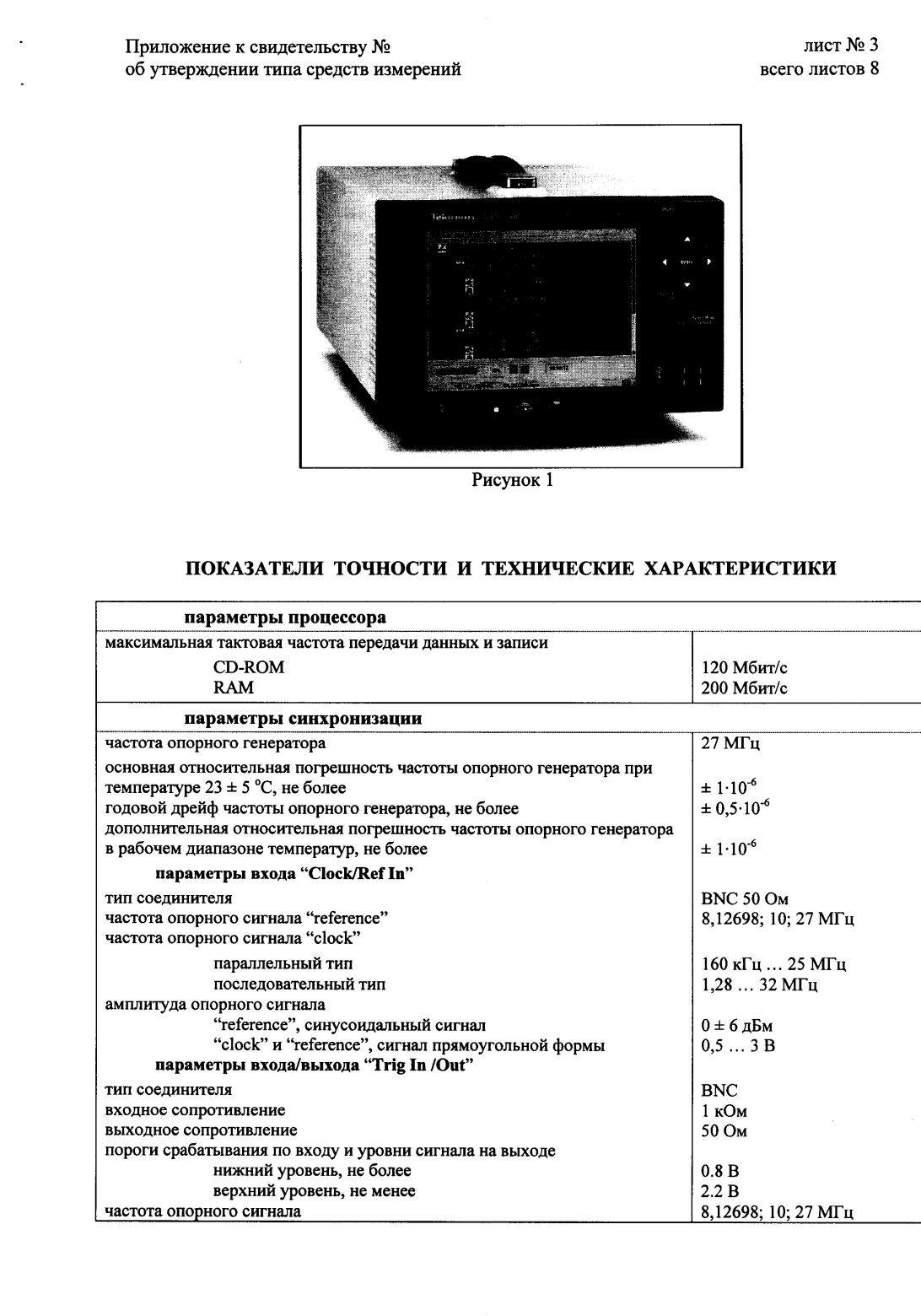 Поверка<br>Аккредитованная лаборатория<br>8(812)209-15-19, info@saprd.ru