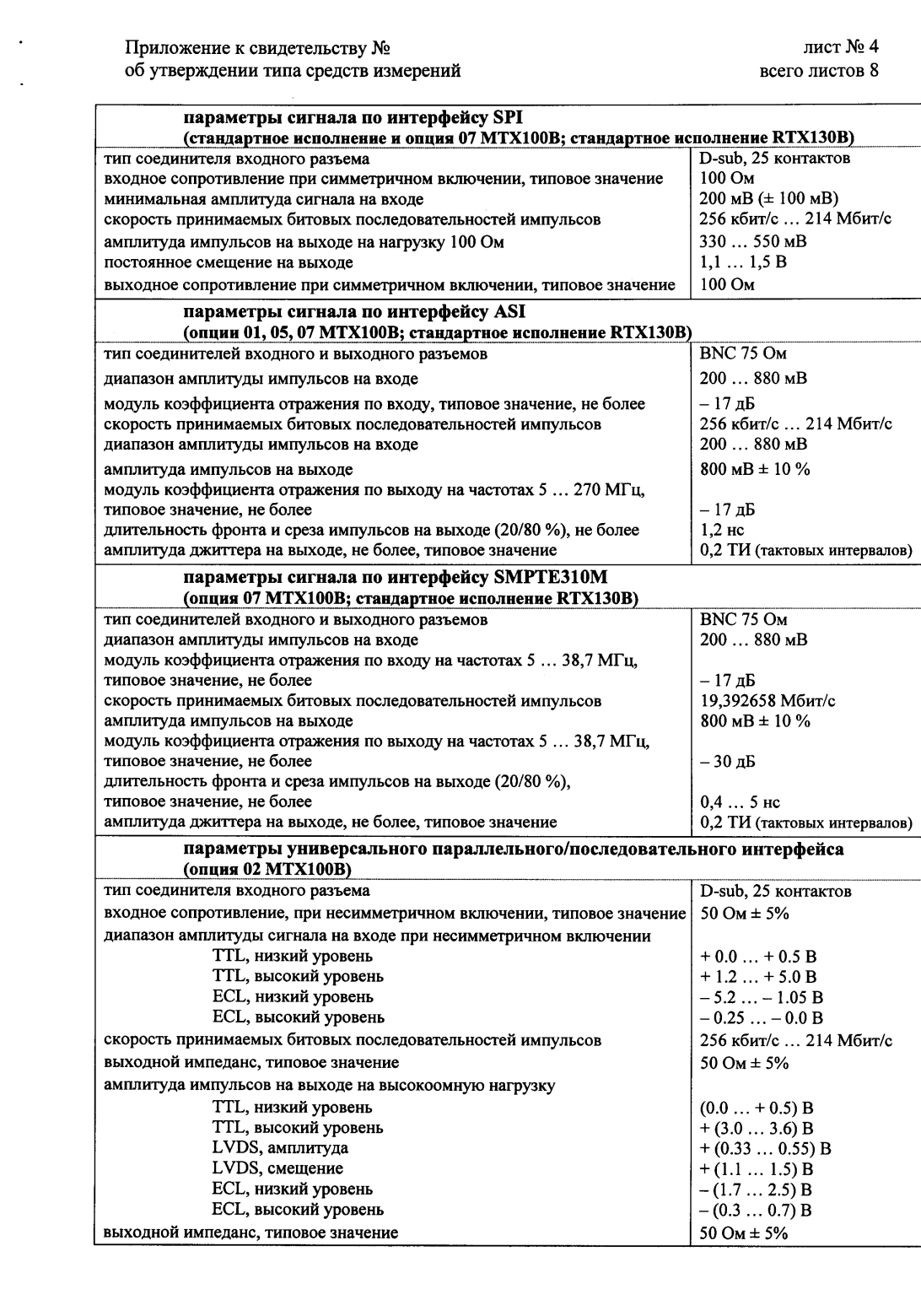 Поверка<br>Аккредитованная лаборатория<br>8(812)209-15-19, info@saprd.ru