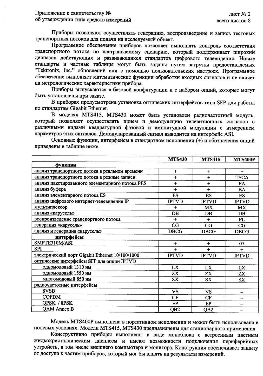 Поверка<br>Аккредитованная лаборатория<br>8(812)209-15-19, info@saprd.ru