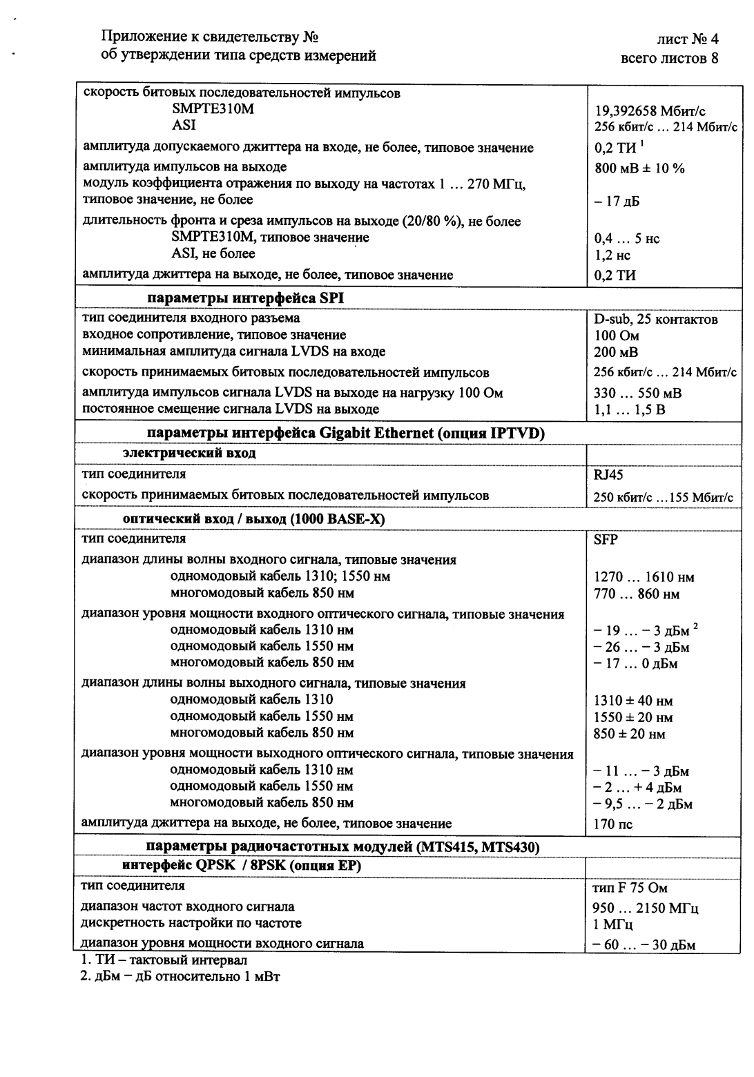 Поверка<br>Аккредитованная лаборатория<br>8(812)209-15-19, info@saprd.ru