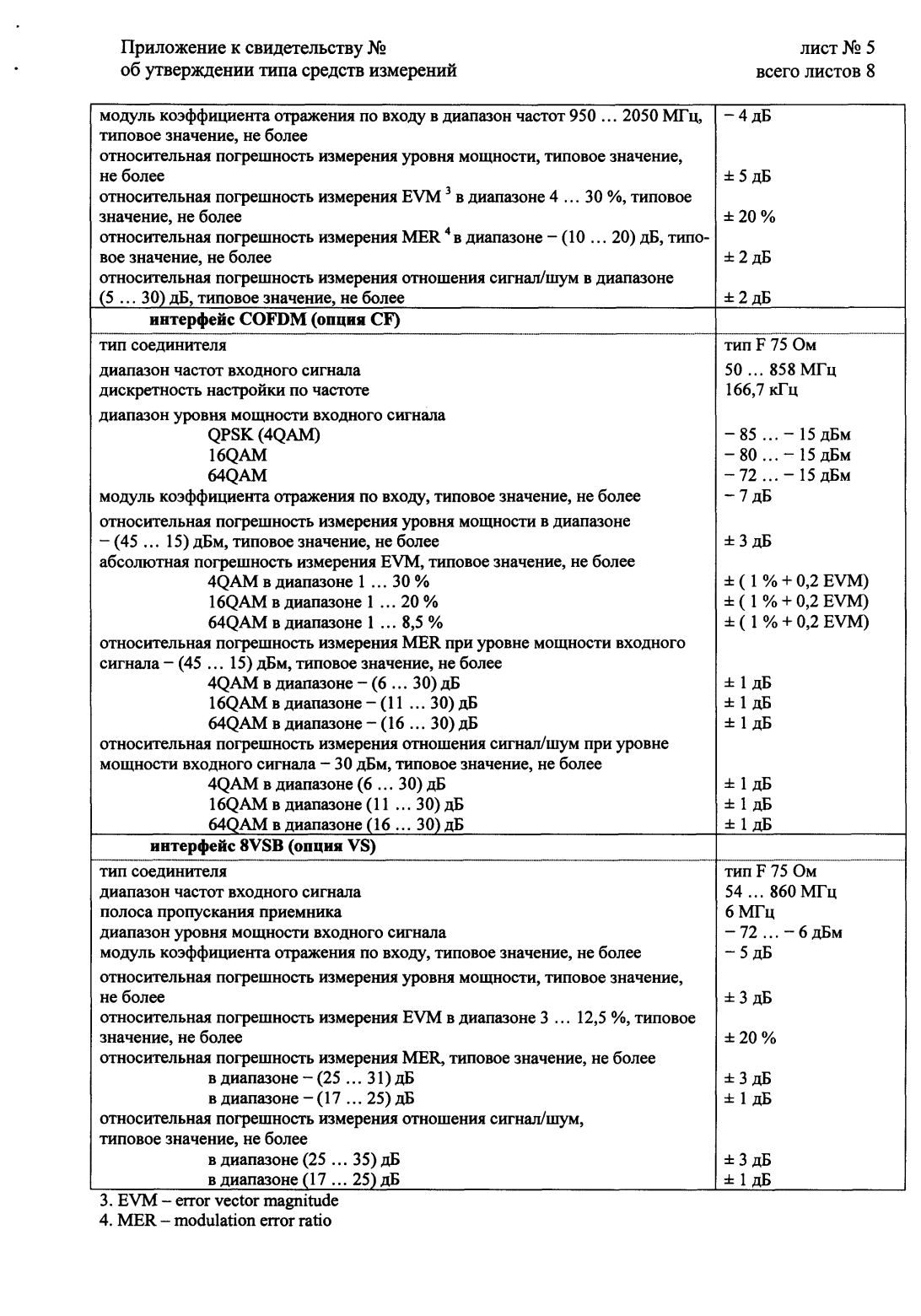 Поверка<br>Аккредитованная лаборатория<br>8(812)209-15-19, info@saprd.ru