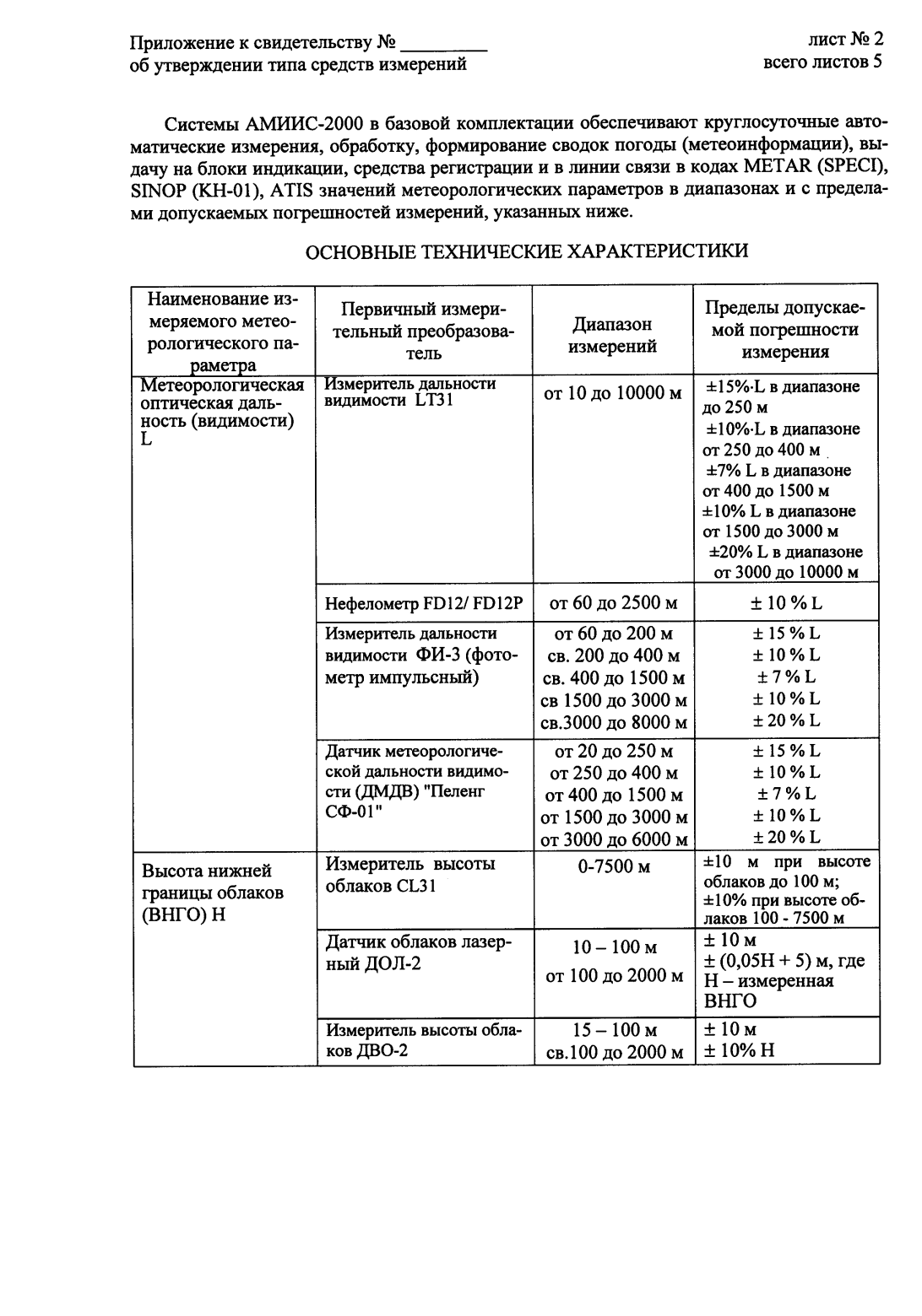 Поверка<br>Аккредитованная лаборатория<br>8(812)209-15-19, info@saprd.ru