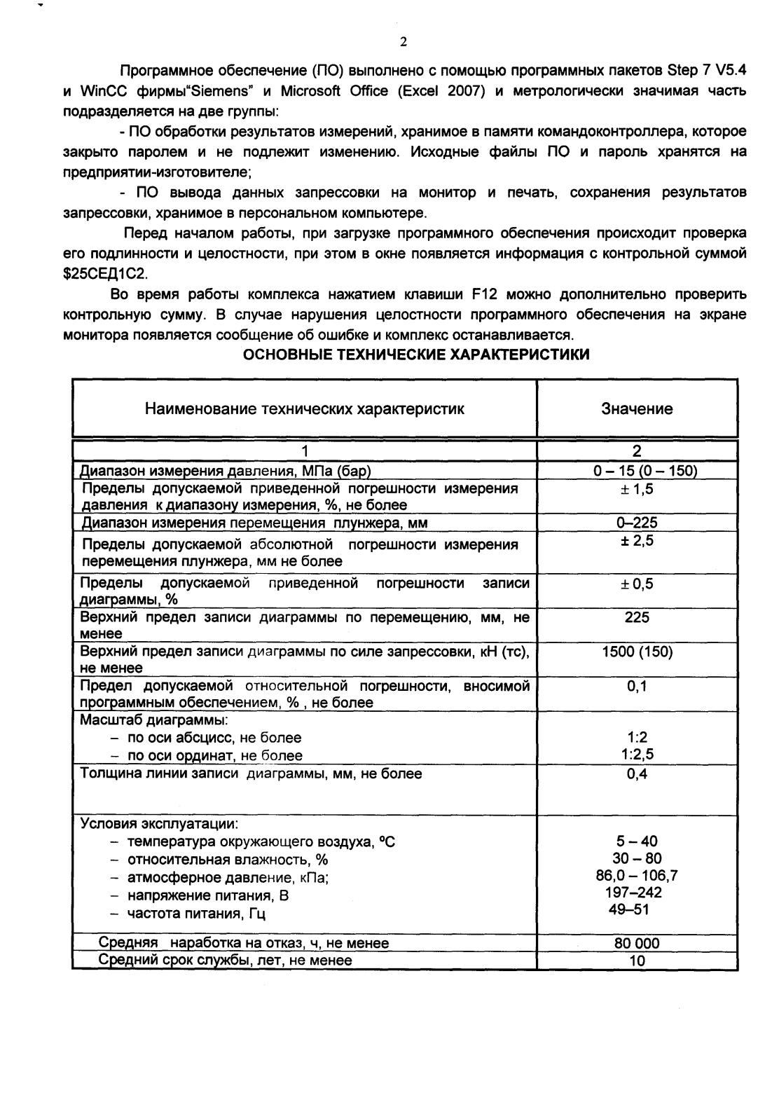 Поверка<br>Аккредитованная лаборатория<br>8(812)209-15-19, info@saprd.ru