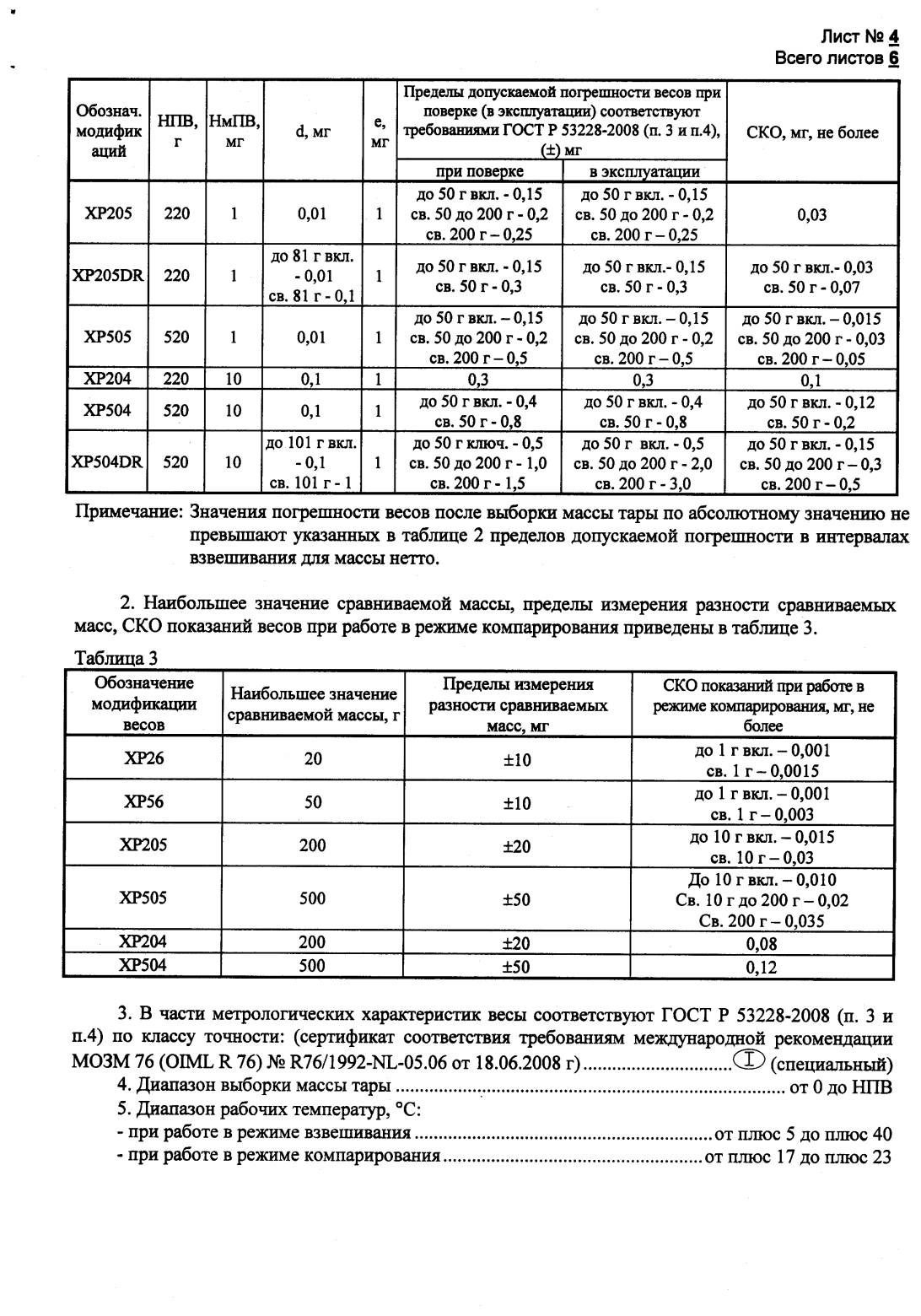 Поверка<br>Аккредитованная лаборатория<br>8(812)209-15-19, info@saprd.ru