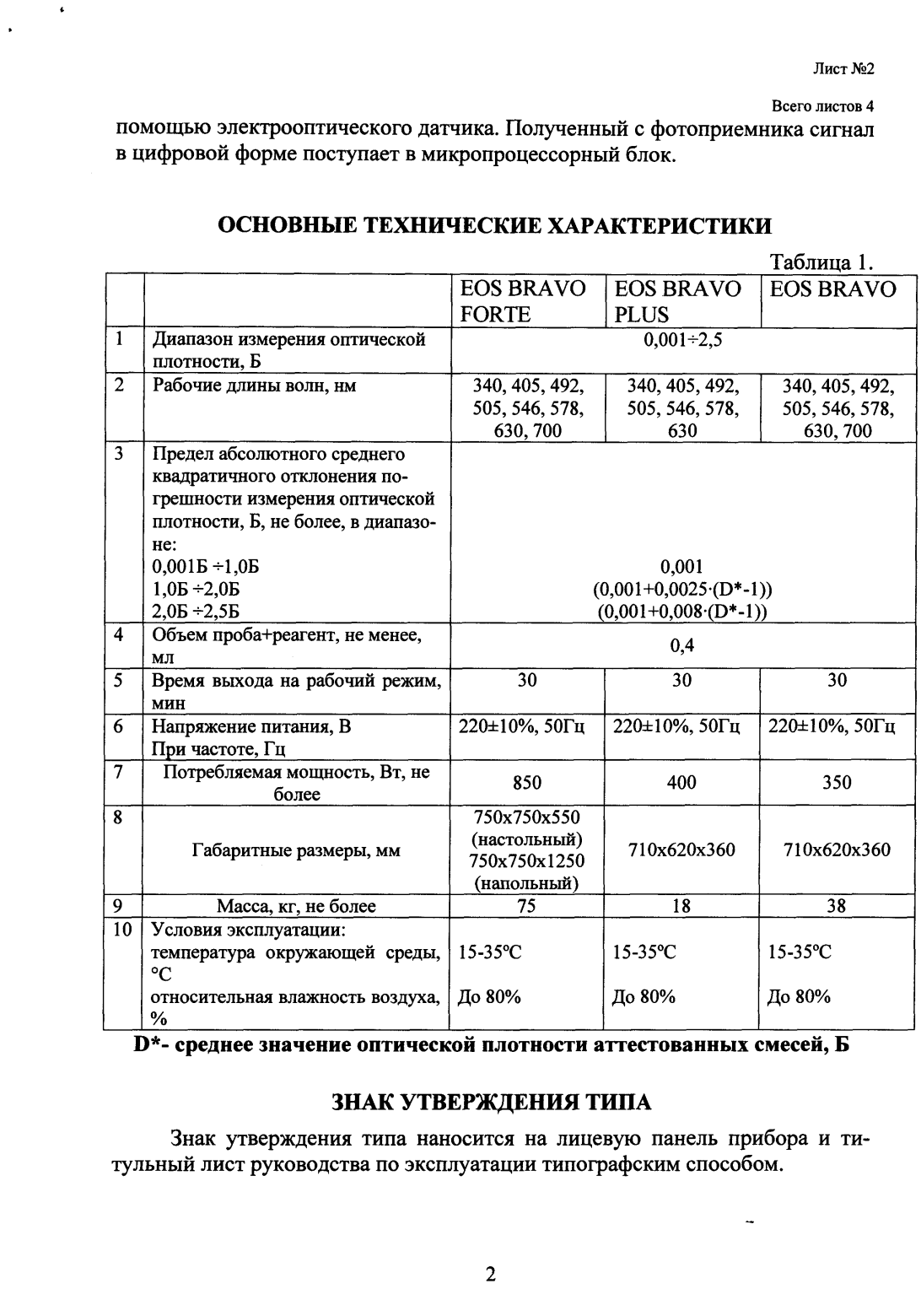 Поверка<br>Аккредитованная лаборатория<br>8(812)209-02-10, info@teh-m.ru