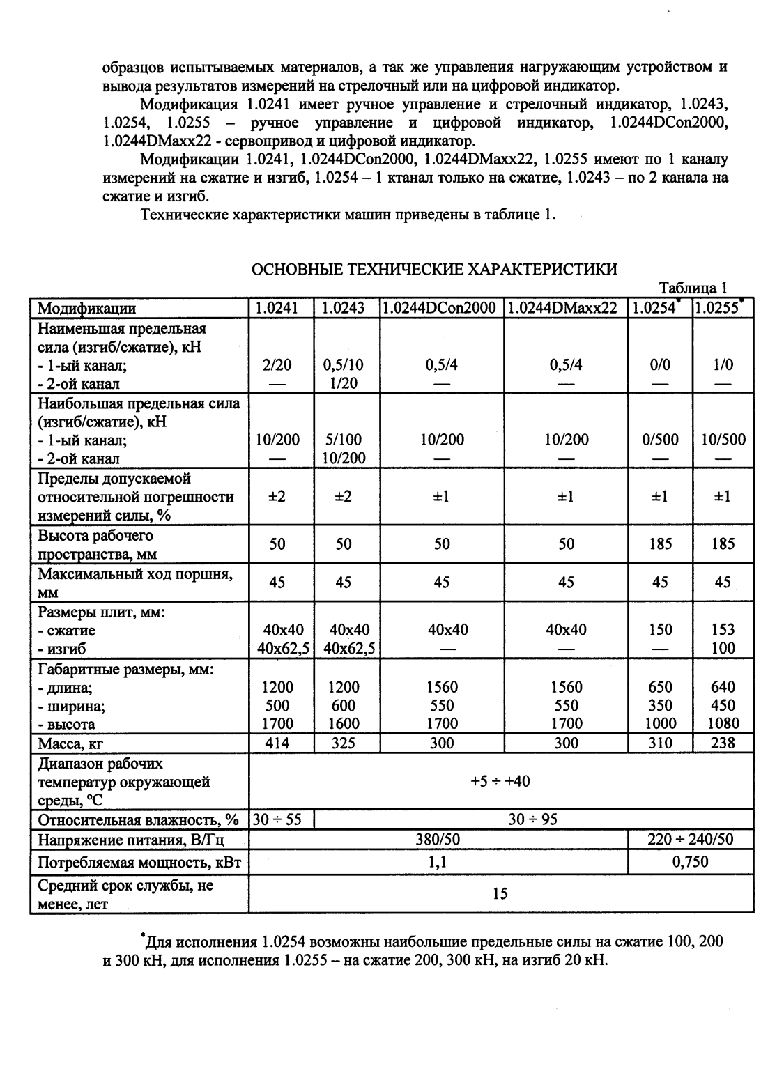 Поверка<br>Аккредитованная лаборатория<br>8(812)209-15-19, info@saprd.ru