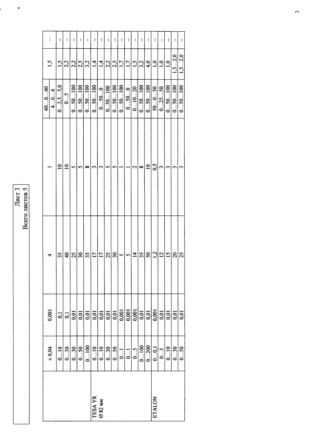 Поверка<br>Аккредитованная лаборатория<br>8(812)209-15-19, info@saprd.ru