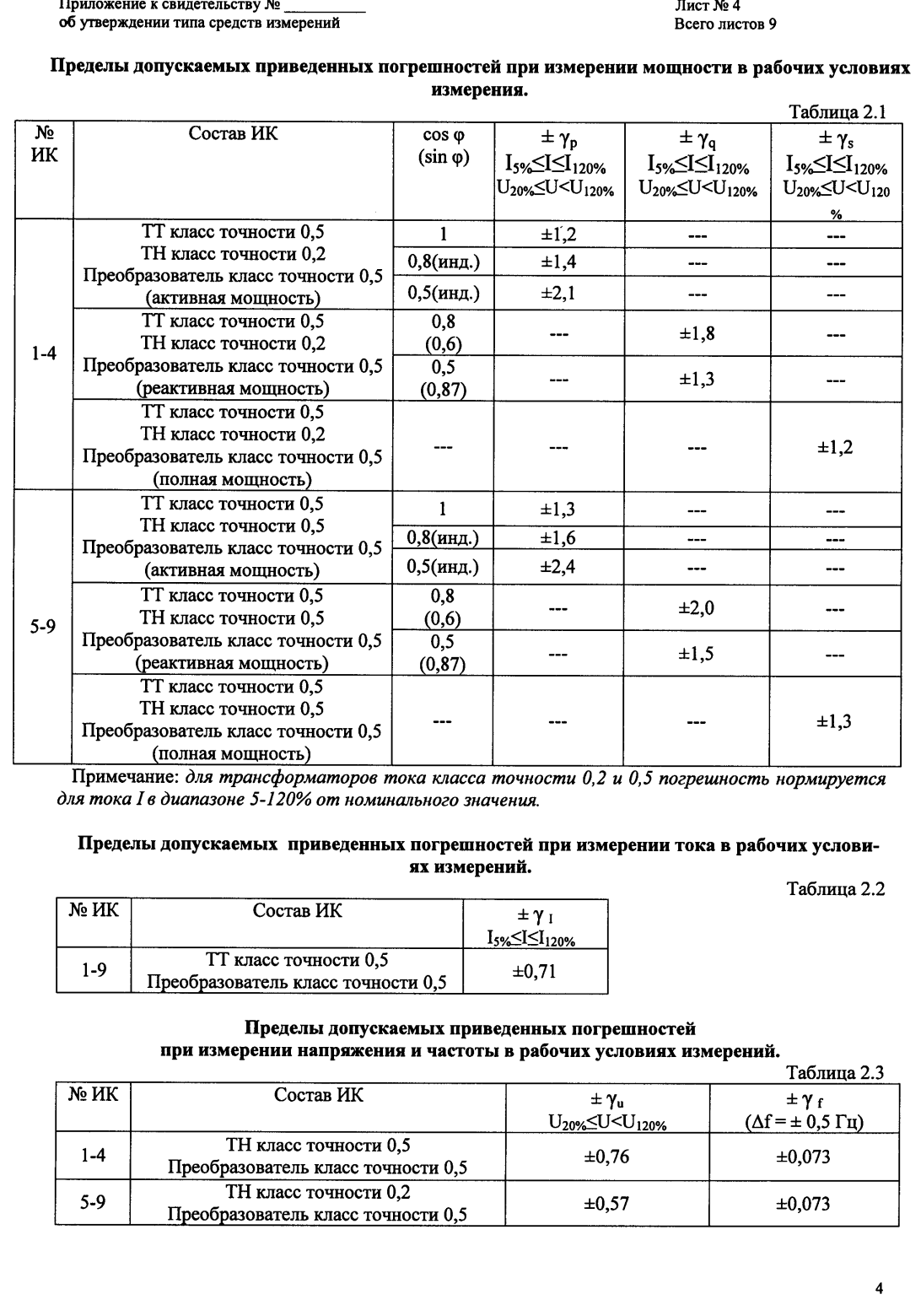 Поверка<br>Аккредитованная лаборатория<br>8(812)209-15-19, info@saprd.ru