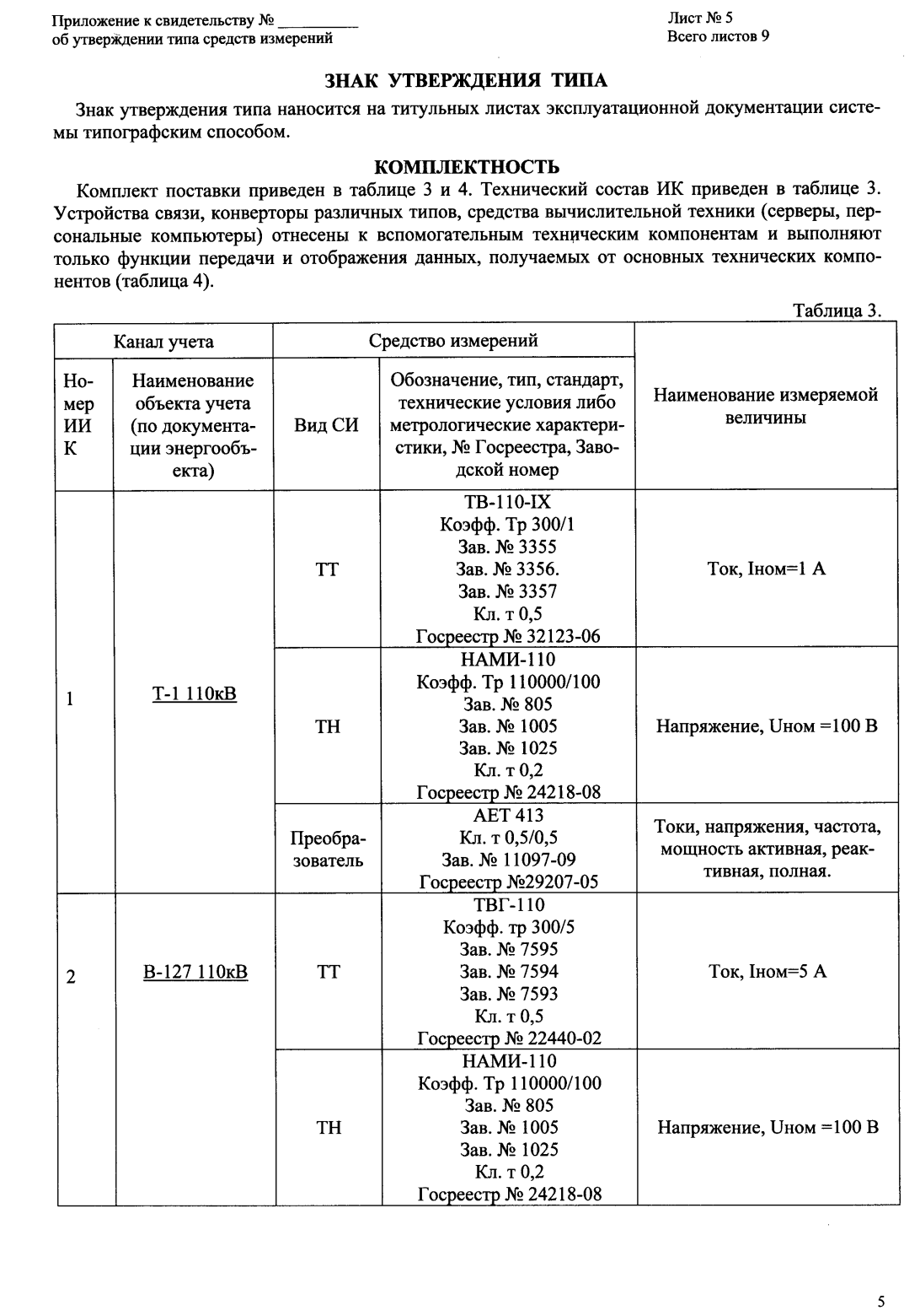 Поверка<br>Аккредитованная лаборатория<br>8(812)209-15-19, info@saprd.ru