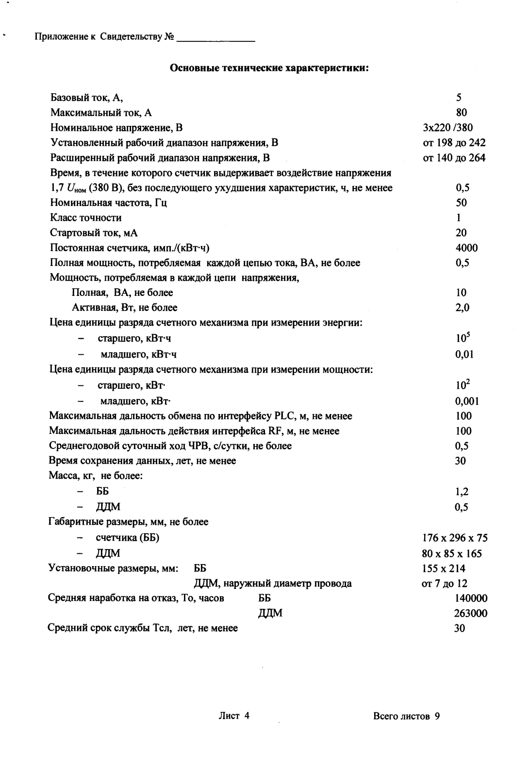 Поверка<br>Аккредитованная лаборатория<br>8(812)209-15-19, info@saprd.ru