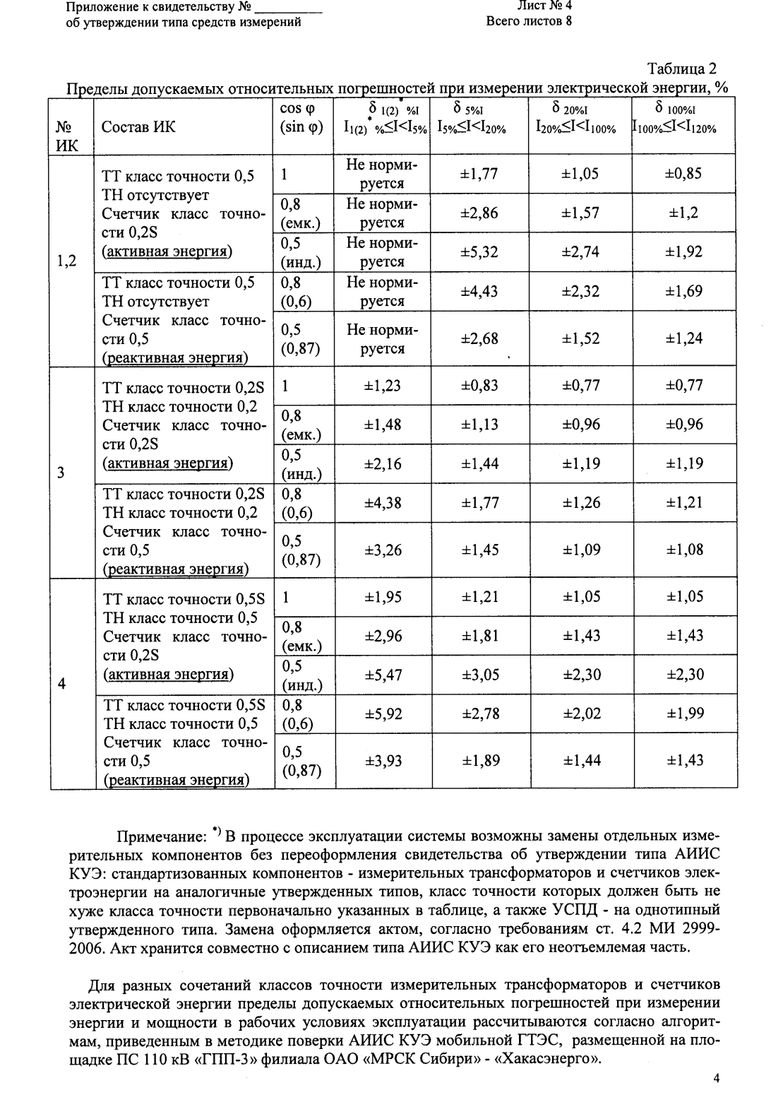 Поверка<br>Аккредитованная лаборатория<br>8(812)209-15-19, info@saprd.ru