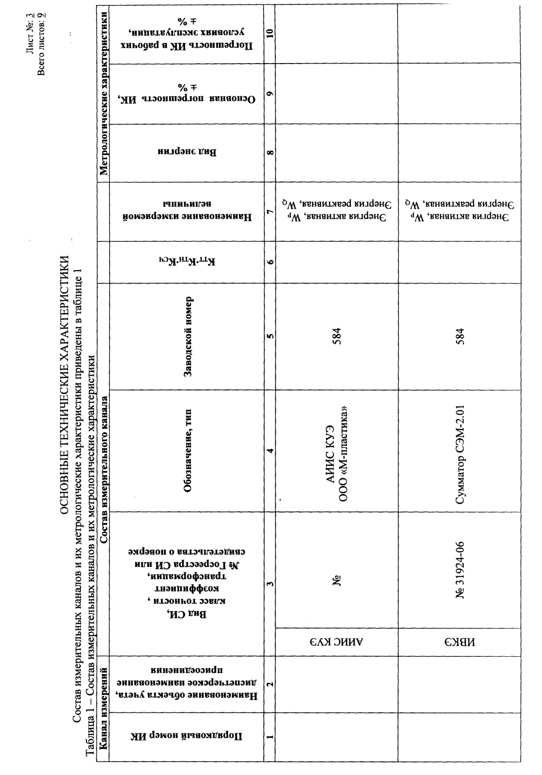 Поверка<br>Аккредитованная лаборатория<br>8(812)209-15-19, info@saprd.ru