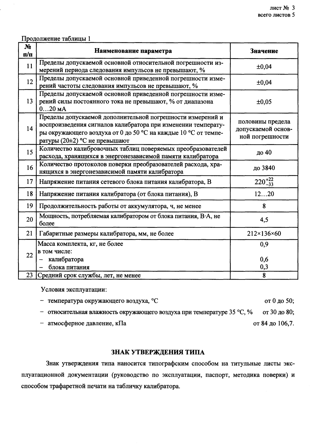 Поверка<br>Аккредитованная лаборатория<br>8(812)209-15-19, info@saprd.ru