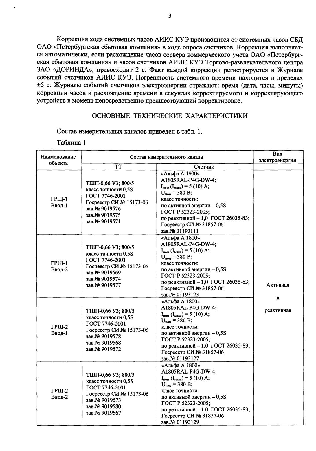 Поверка<br>Аккредитованная лаборатория<br>8(812)209-15-19, info@saprd.ru