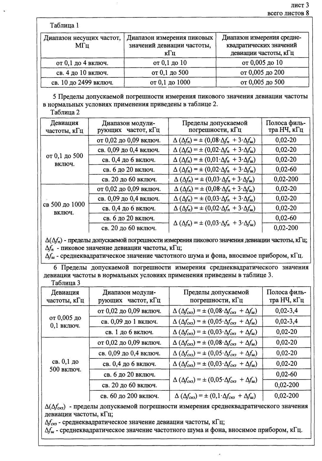 Поверка<br>Аккредитованная лаборатория<br>8(812)209-15-19, info@saprd.ru