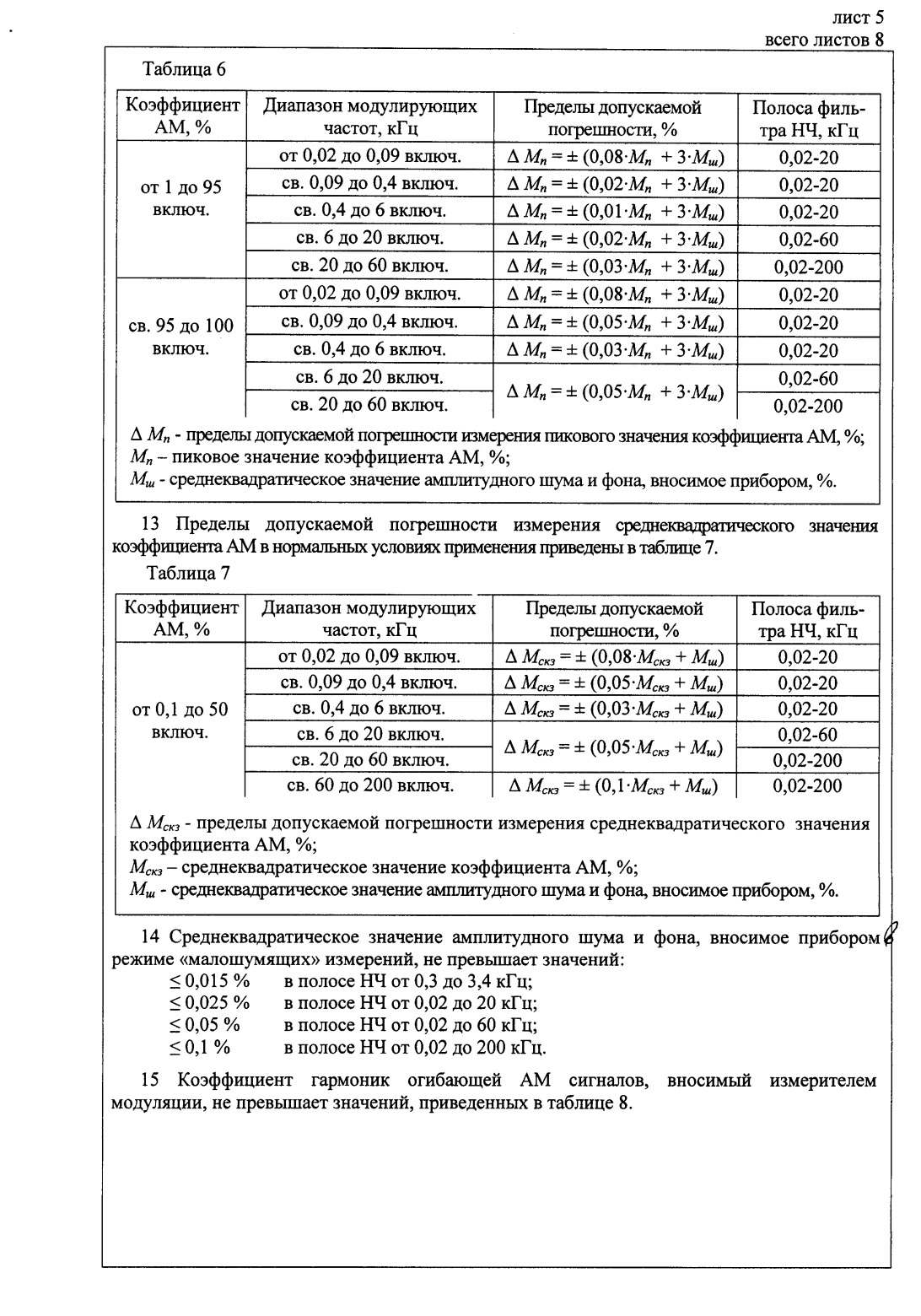 Поверка<br>Аккредитованная лаборатория<br>8(812)209-15-19, info@saprd.ru