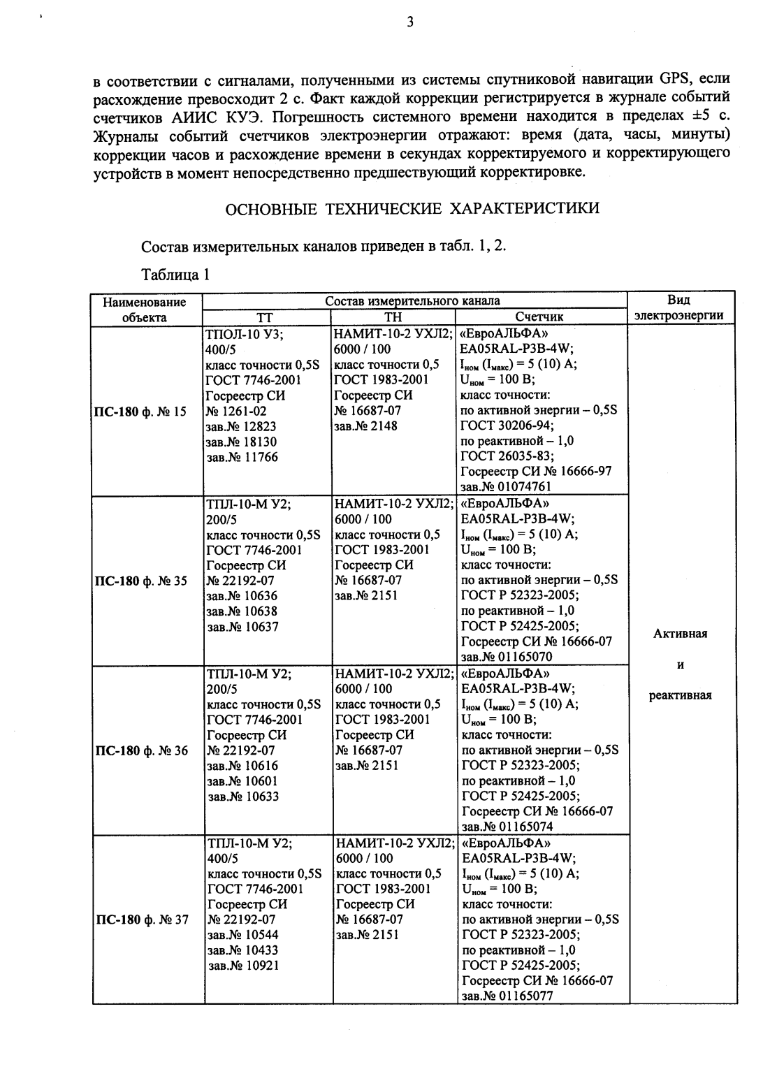 Поверка<br>Аккредитованная лаборатория<br>8(812)209-15-19, info@saprd.ru