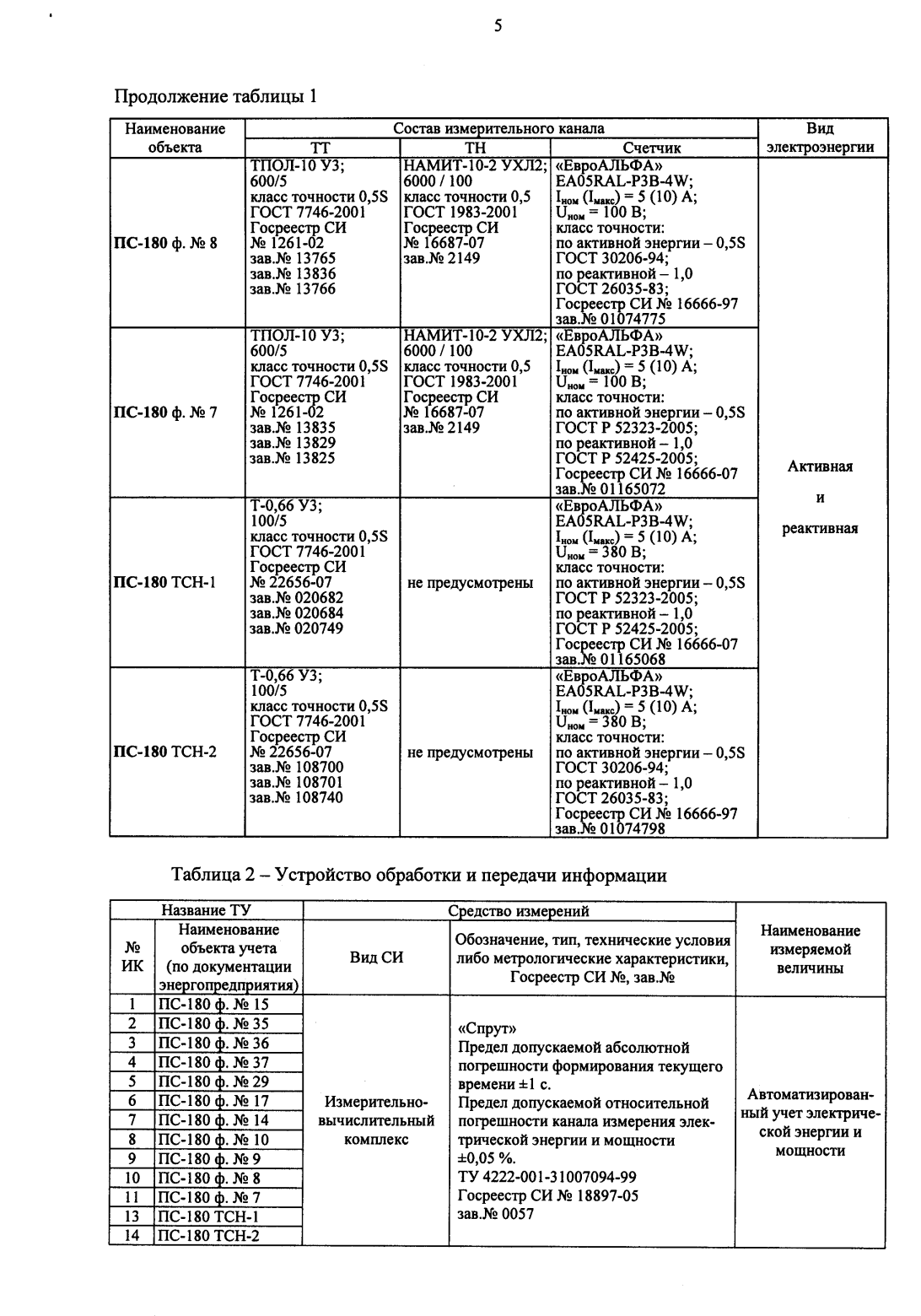 Поверка<br>Аккредитованная лаборатория<br>8(812)209-15-19, info@saprd.ru