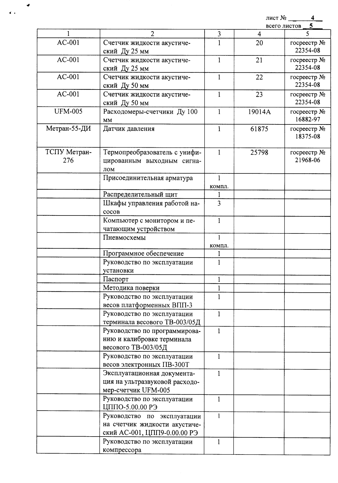 Поверка<br>Аккредитованная лаборатория<br>8(812)209-15-19, info@saprd.ru