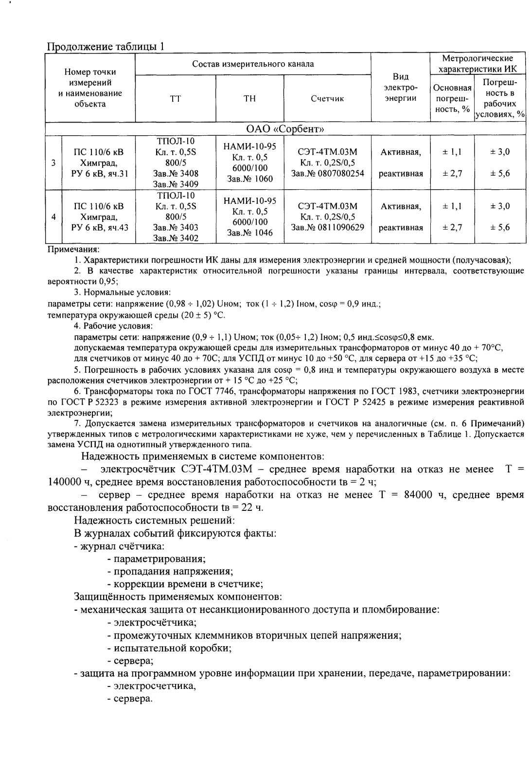 Поверка<br>Аккредитованная лаборатория<br>8(812)209-15-19, info@saprd.ru