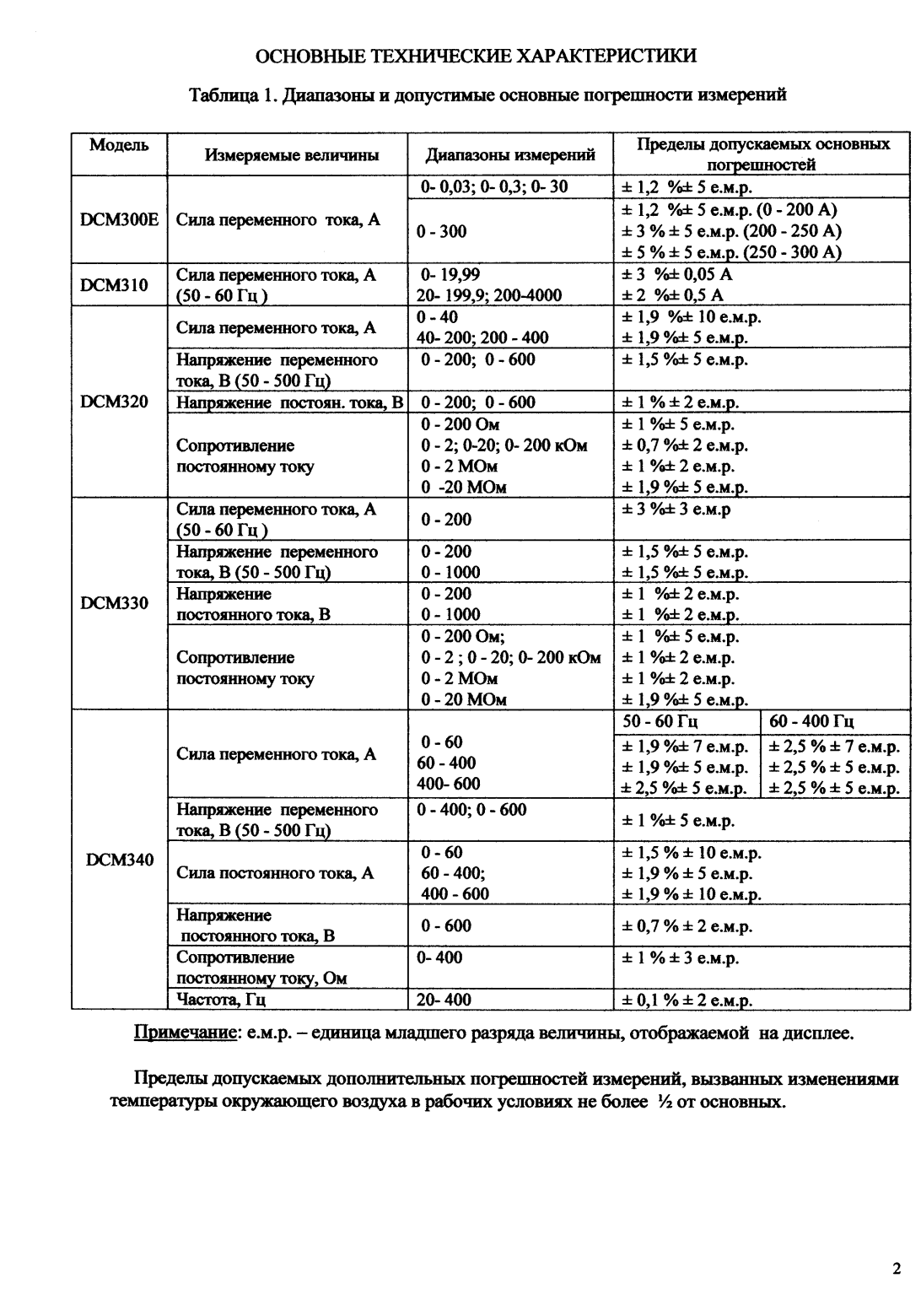 Поверка<br>Аккредитованная лаборатория<br>8(812)209-15-19, info@saprd.ru