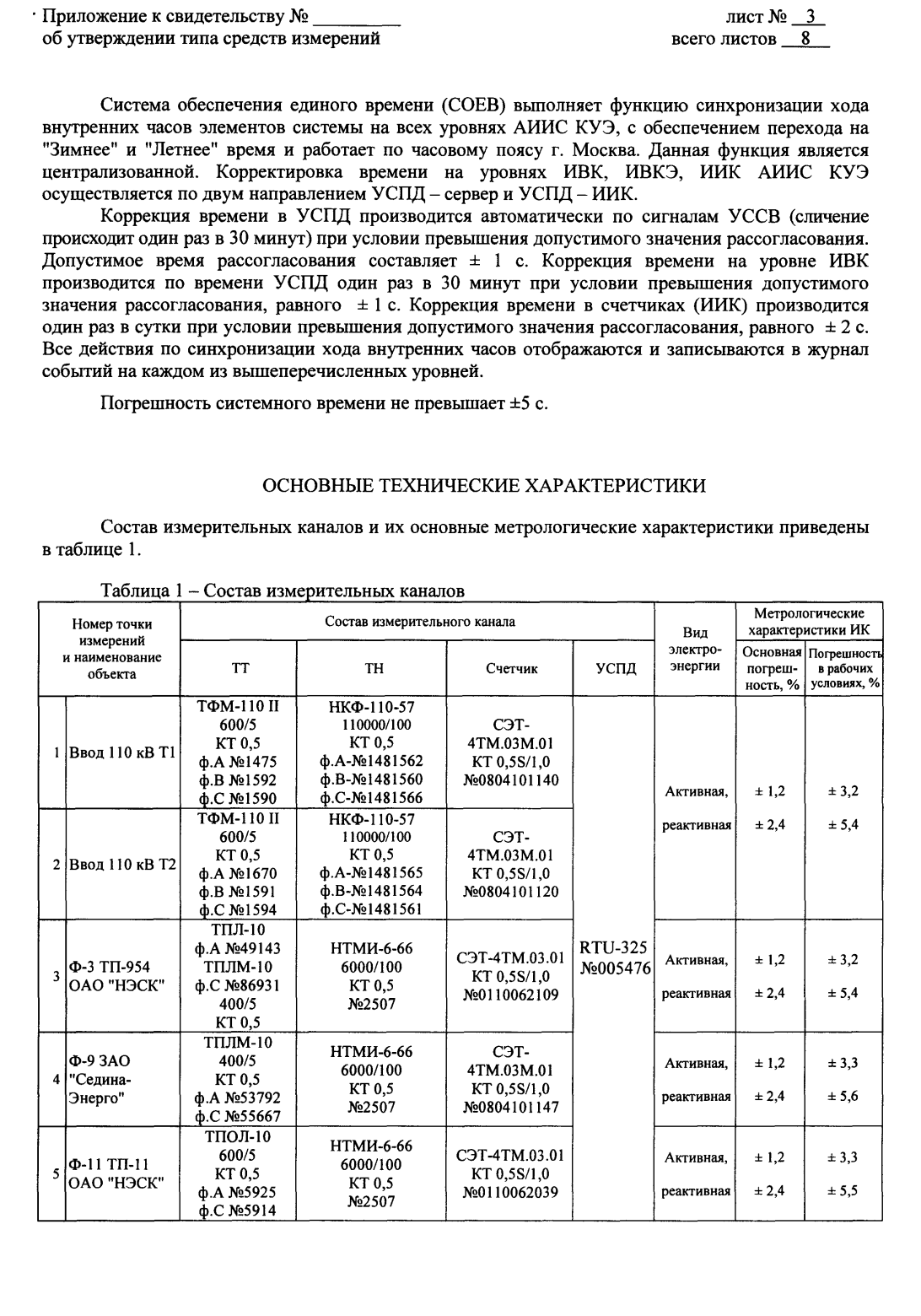 Поверка<br>Аккредитованная лаборатория<br>8(812)209-15-19, info@saprd.ru