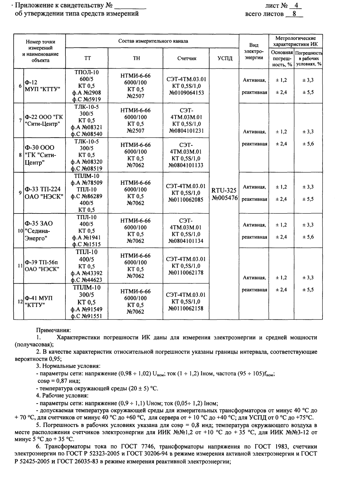 Поверка<br>Аккредитованная лаборатория<br>8(812)209-15-19, info@saprd.ru