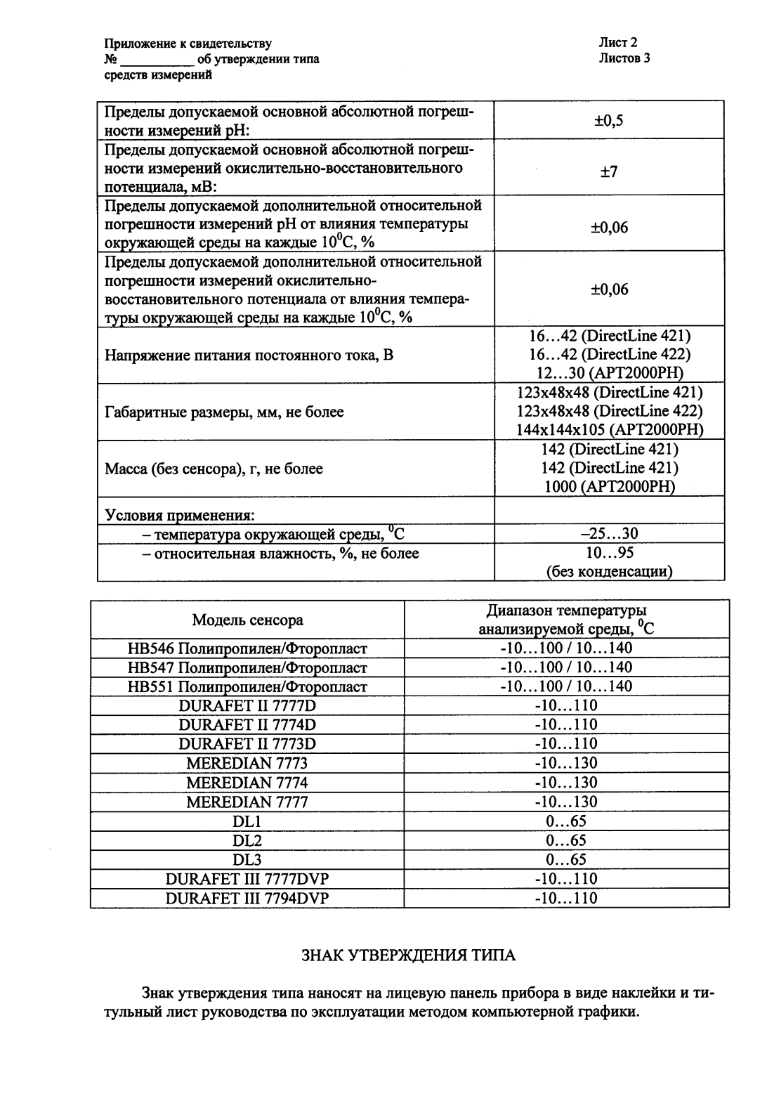 Поверка<br>Аккредитованная лаборатория<br>8(812)209-15-19, info@saprd.ru