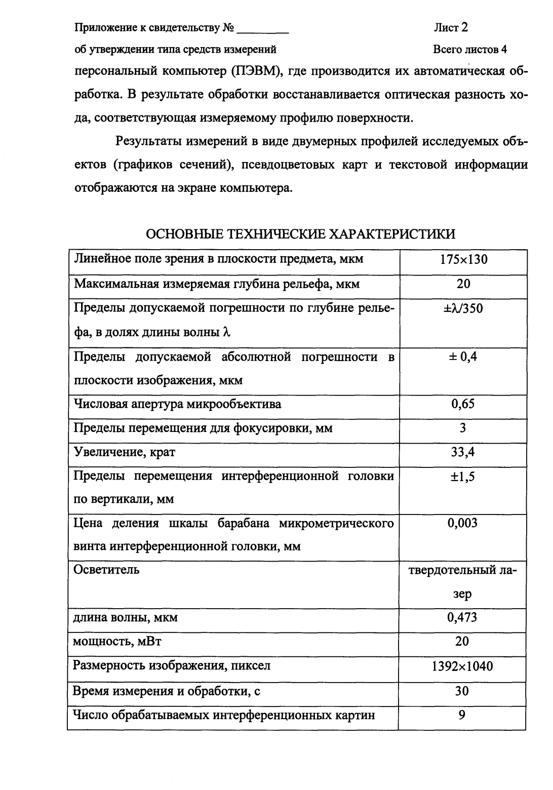 Поверка<br>Аккредитованная лаборатория<br>8(812)209-15-19, info@saprd.ru
