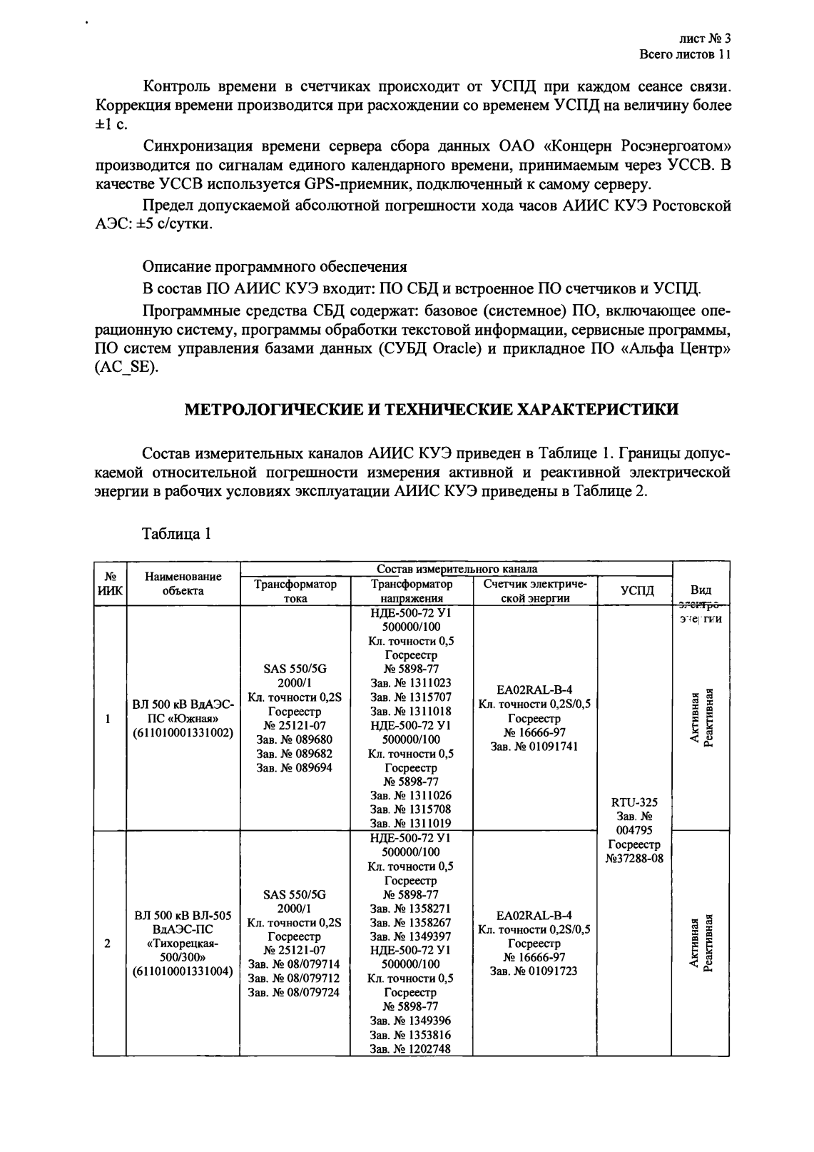 Поверка<br>Аккредитованная лаборатория<br>8(812)209-15-19, info@saprd.ru