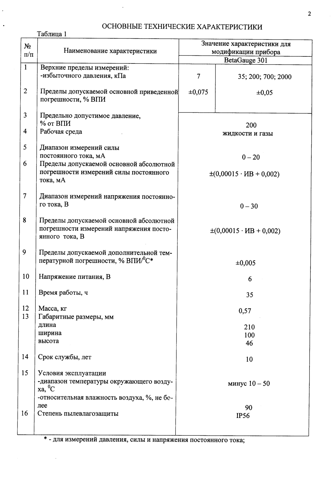 Поверка<br>Аккредитованная лаборатория<br>8(812)209-15-19, info@saprd.ru