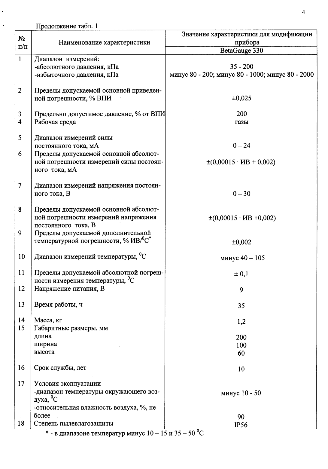 Поверка<br>Аккредитованная лаборатория<br>8(812)209-15-19, info@saprd.ru