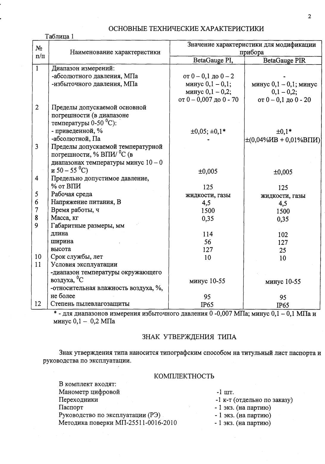 Поверка<br>Аккредитованная лаборатория<br>8(812)209-15-19, info@saprd.ru