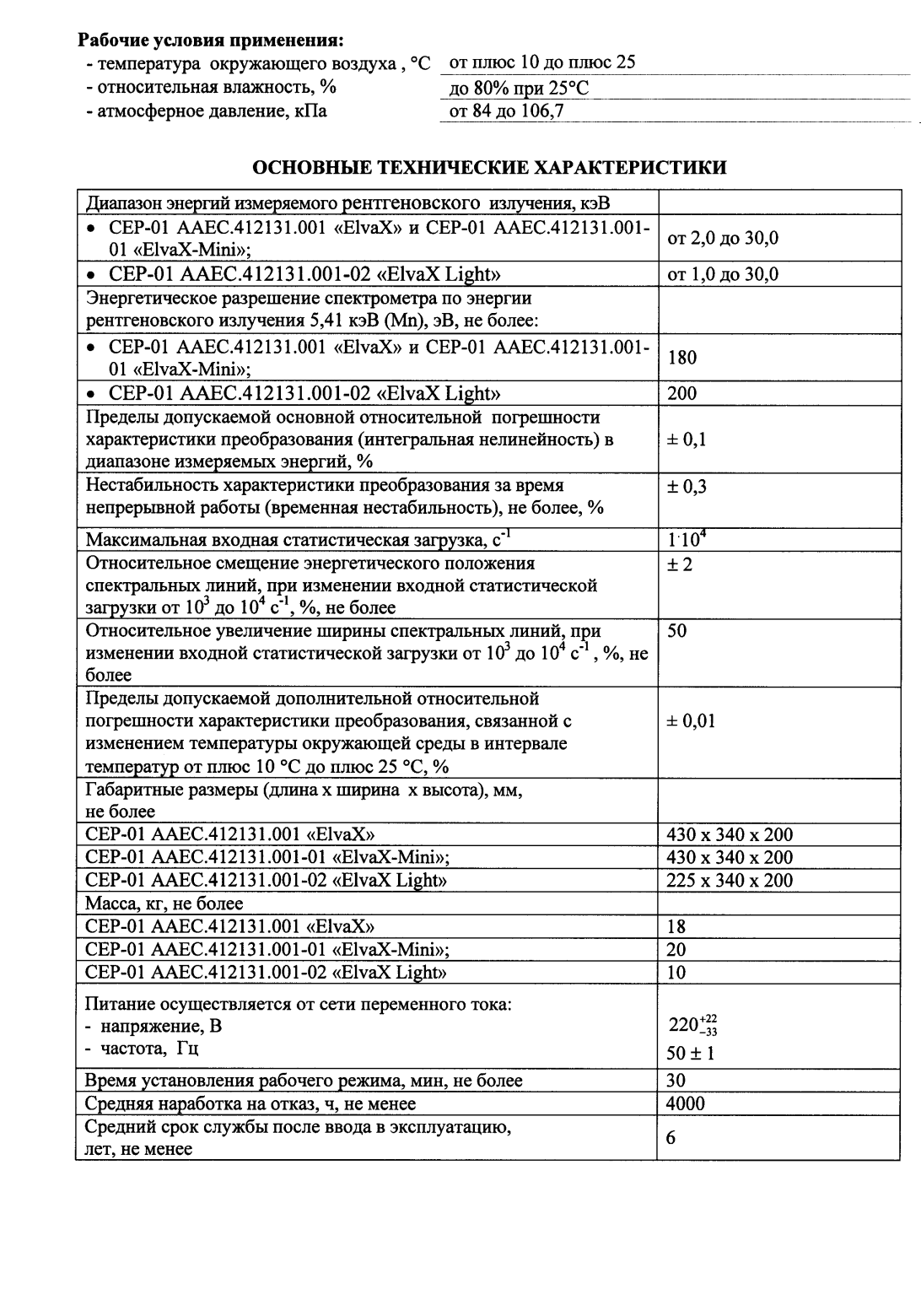 Поверка<br>Аккредитованная лаборатория<br>8(812)209-15-19, info@saprd.ru