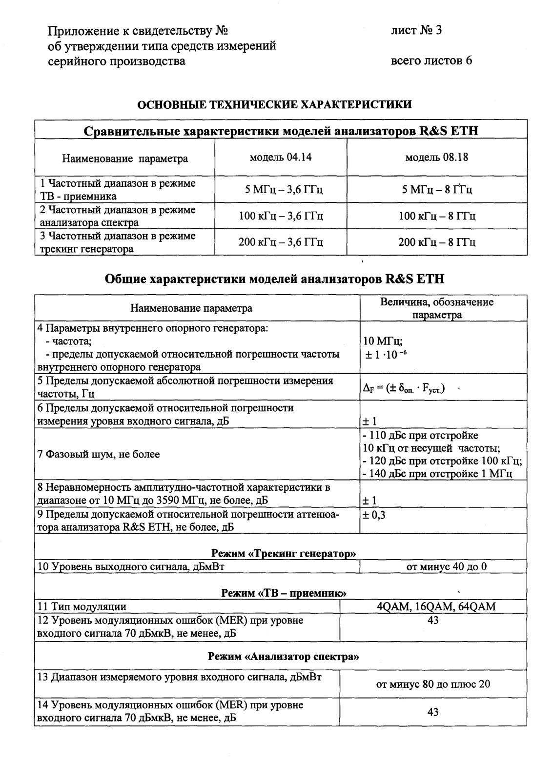 Поверка<br>Аккредитованная лаборатория<br>8(812)209-15-19, info@saprd.ru