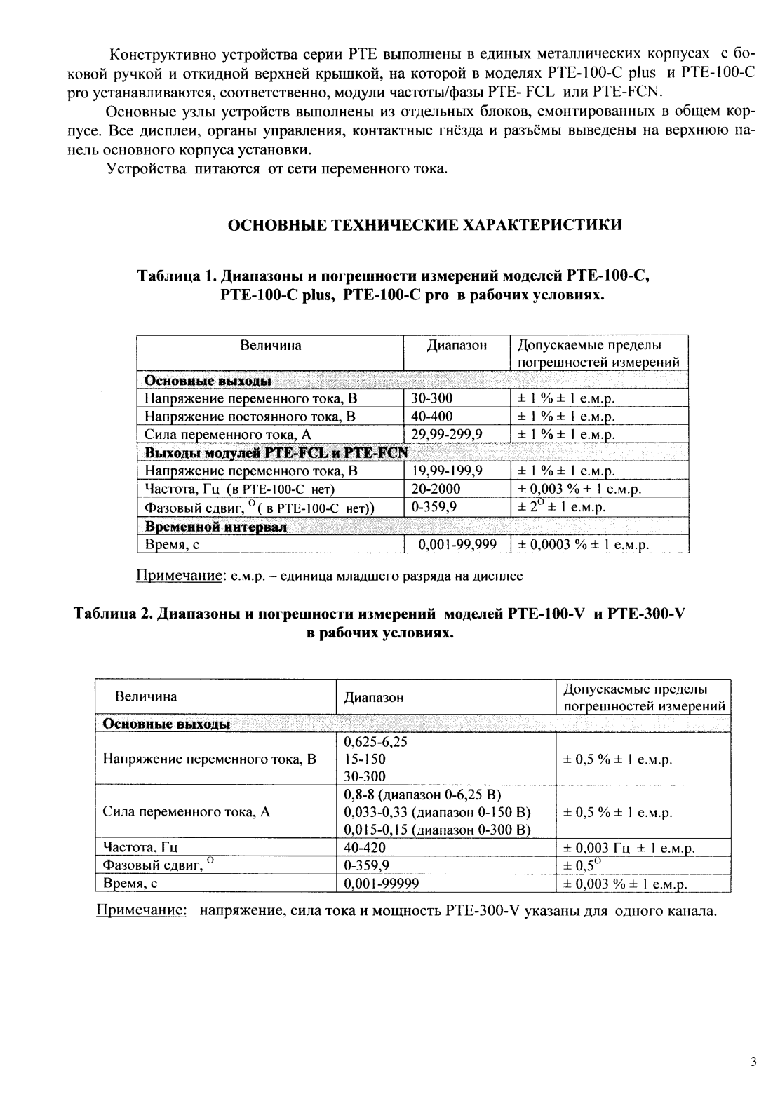 Поверка<br>Аккредитованная лаборатория<br>8(812)209-15-19, info@saprd.ru