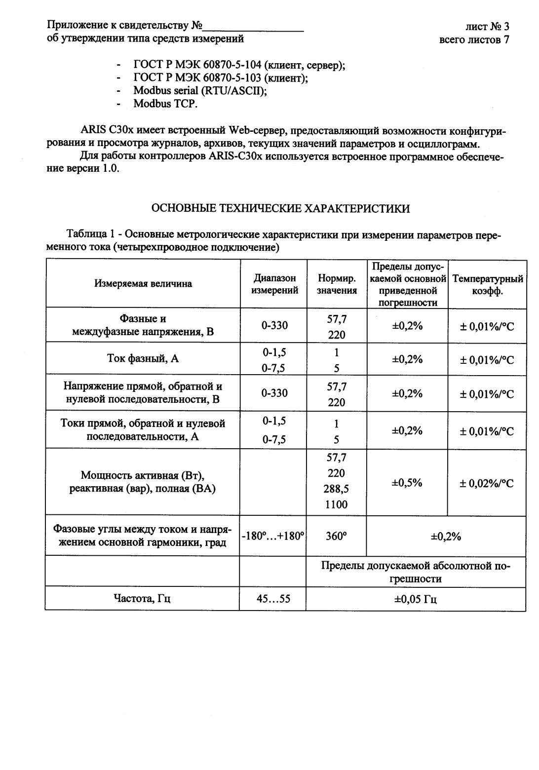 Поверка<br>Аккредитованная лаборатория<br>8(812)209-15-19, info@saprd.ru