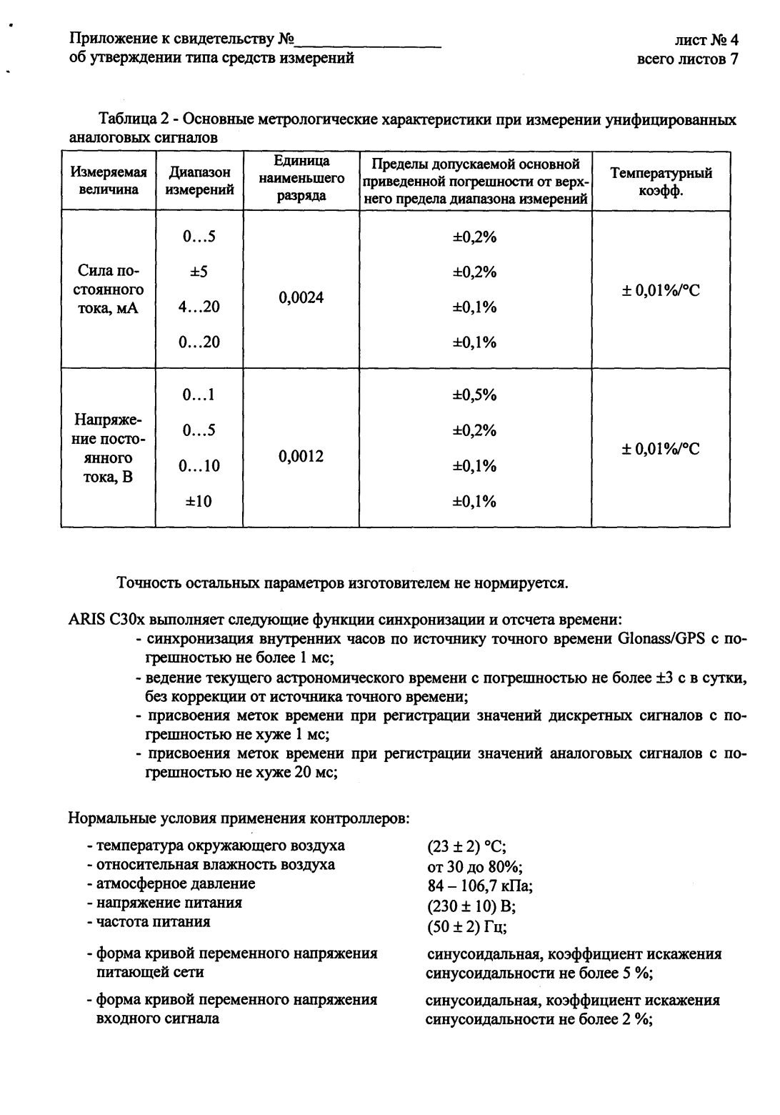Поверка<br>Аккредитованная лаборатория<br>8(812)209-15-19, info@saprd.ru