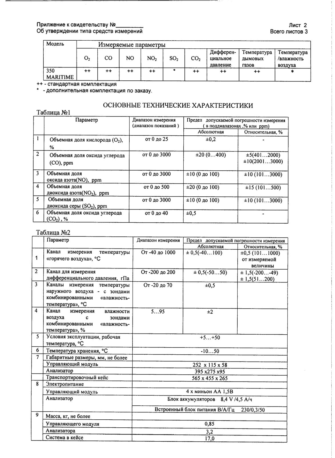Поверка<br>Аккредитованная лаборатория<br>8(812)209-15-19, info@saprd.ru