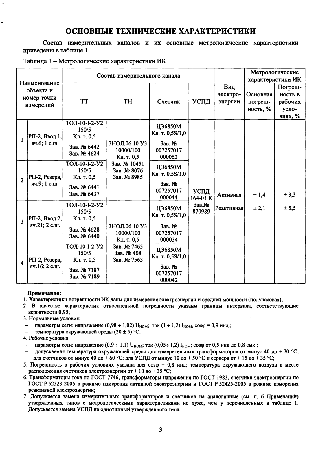 Поверка<br>Аккредитованная лаборатория<br>8(812)209-15-19, info@saprd.ru