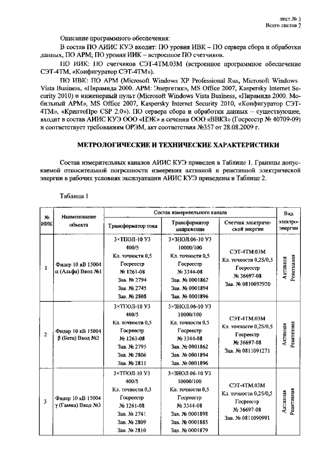 Поверка<br>Аккредитованная лаборатория<br>8(812)209-15-19, info@saprd.ru